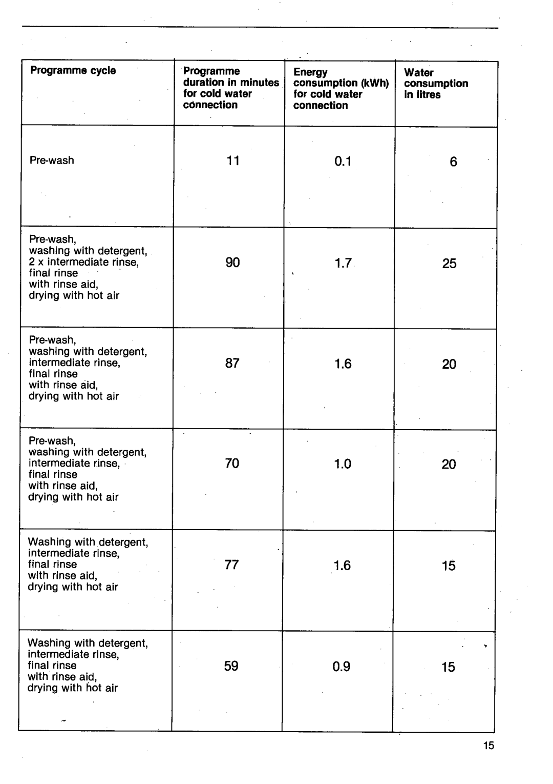 AEG 665 I manual 