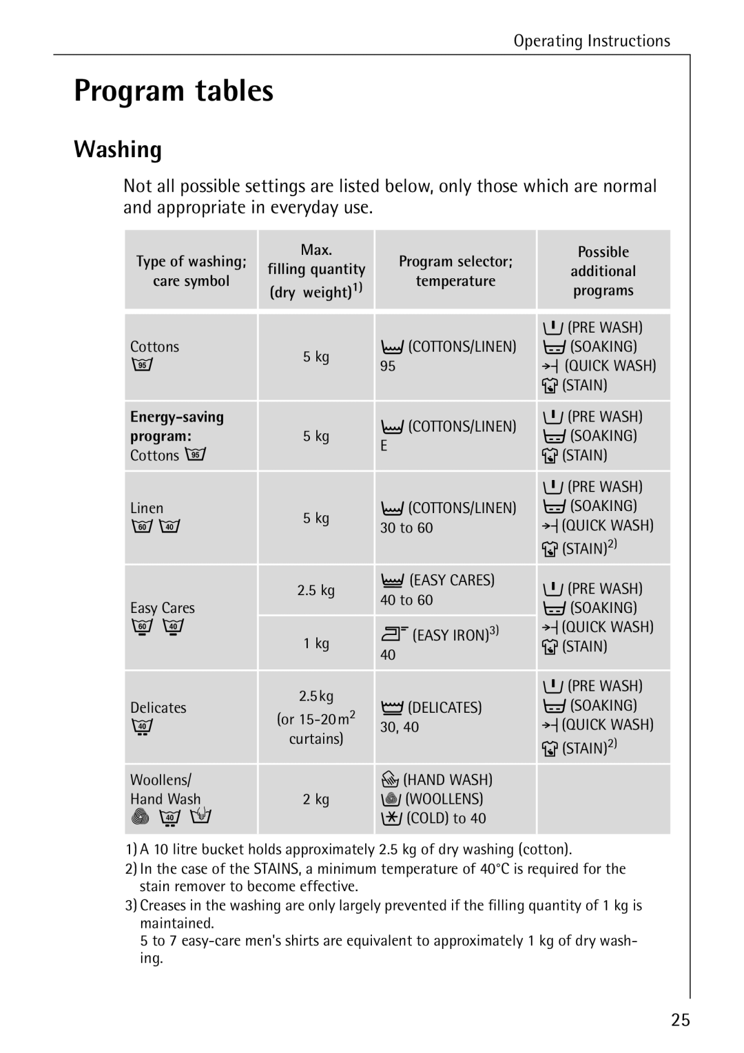AEG 70330 manual Program tables, Washing 