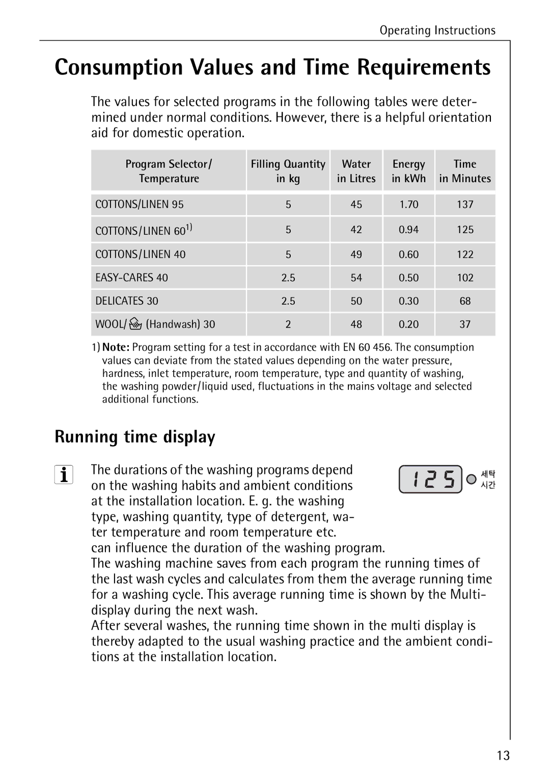 AEG 70630 manual Running time display, Program Selector, Water Energy Time Temperature 