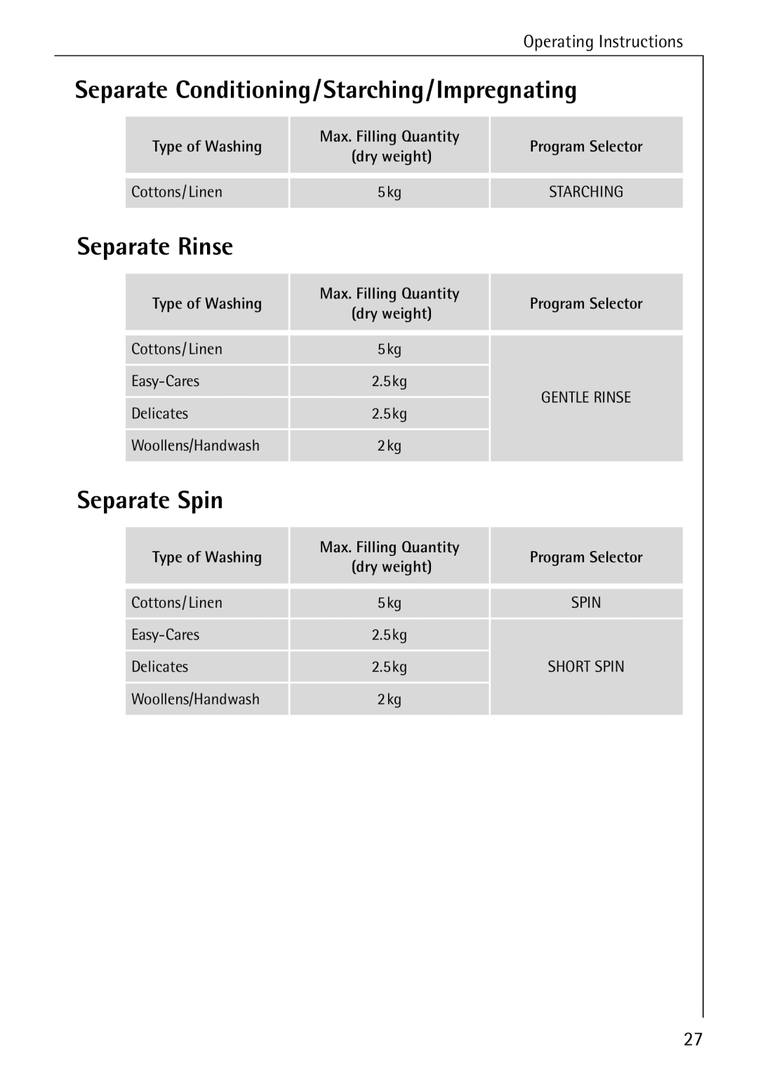 AEG 70630 manual Separate Conditioning/Starching/Impregnating, Separate Rinse, Separate Spin, Type of Washing 