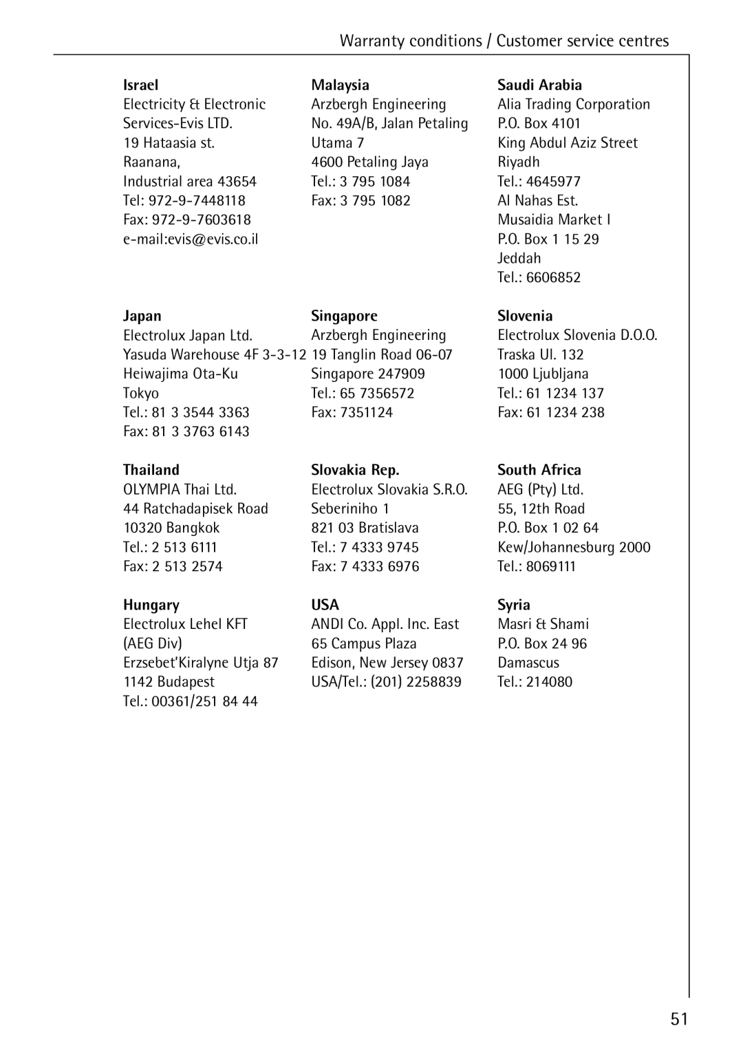 AEG 70630 manual Israel Malaysia Saudi Arabia, Japan Singapore Slovenia, Thailand Slovakia Rep South Africa, Hungary, Syria 