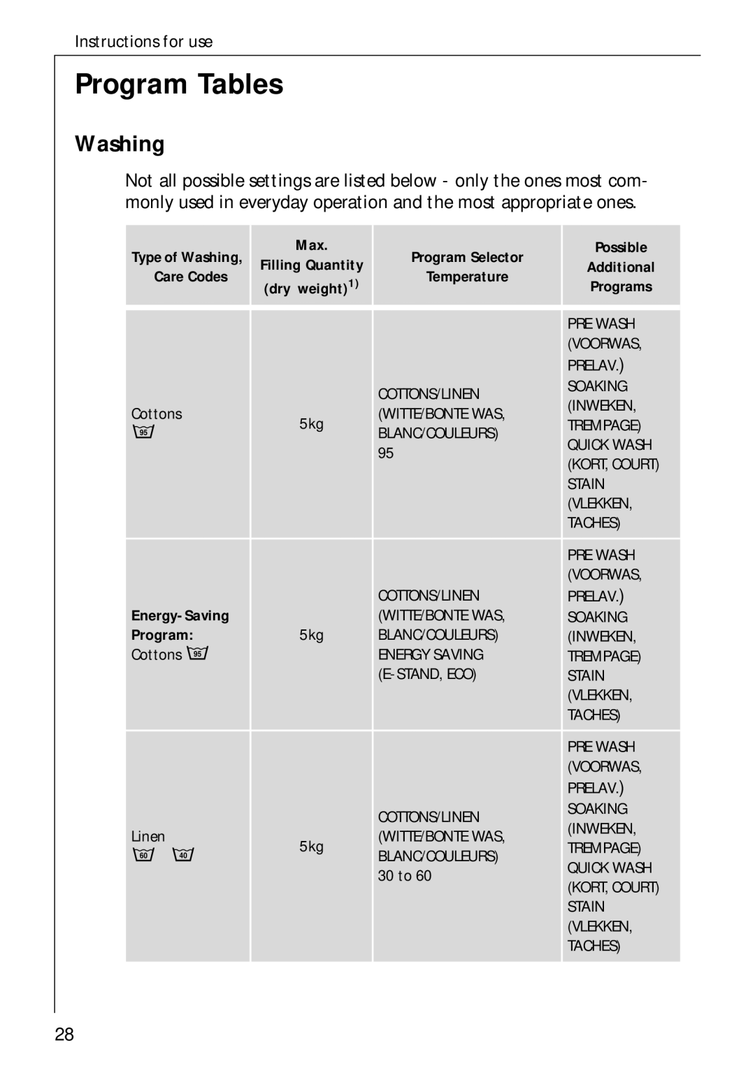 AEG 70730 manual Program Tables, Washing 