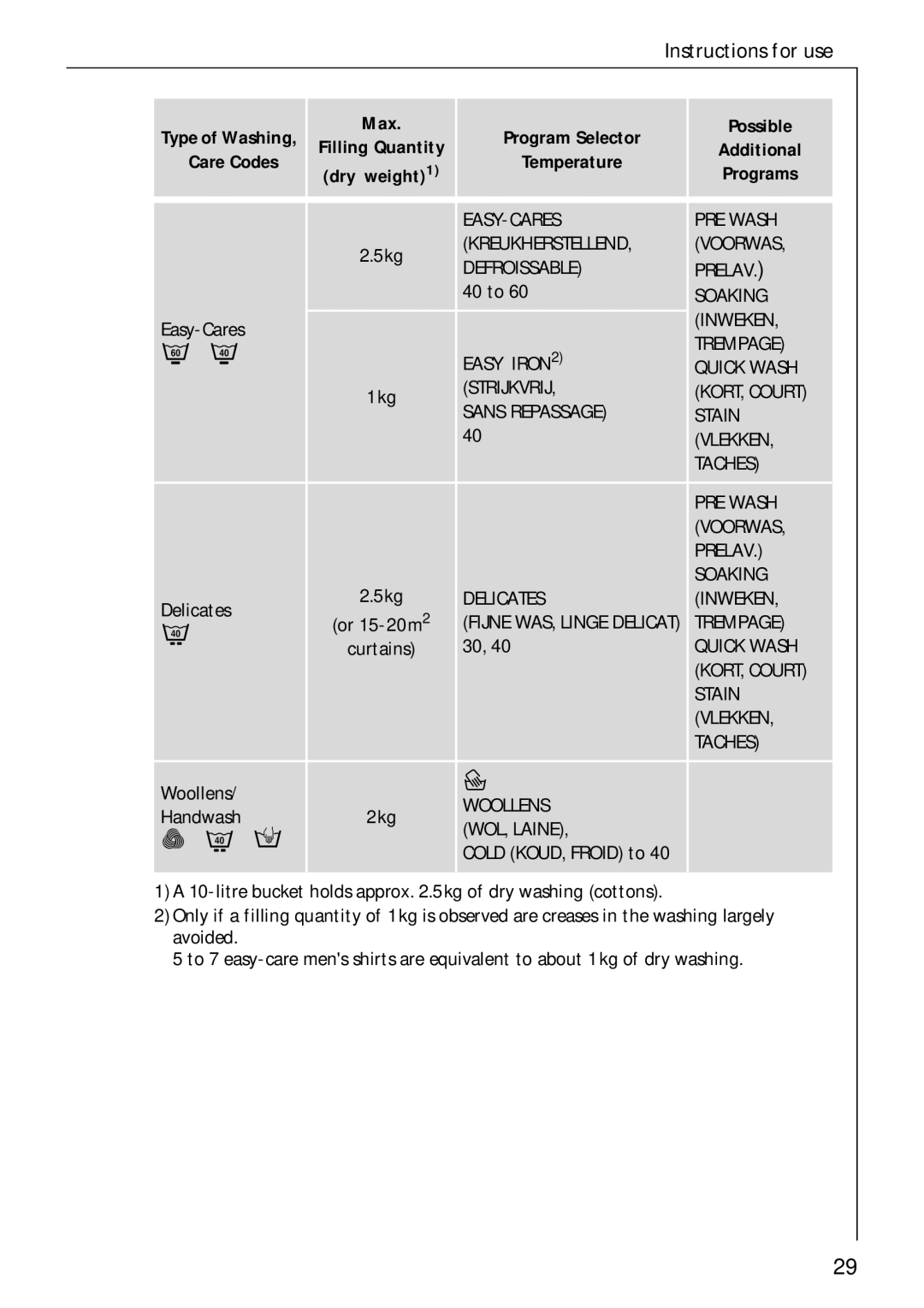 AEG 70730 manual EASY-CARES PRE Wash 