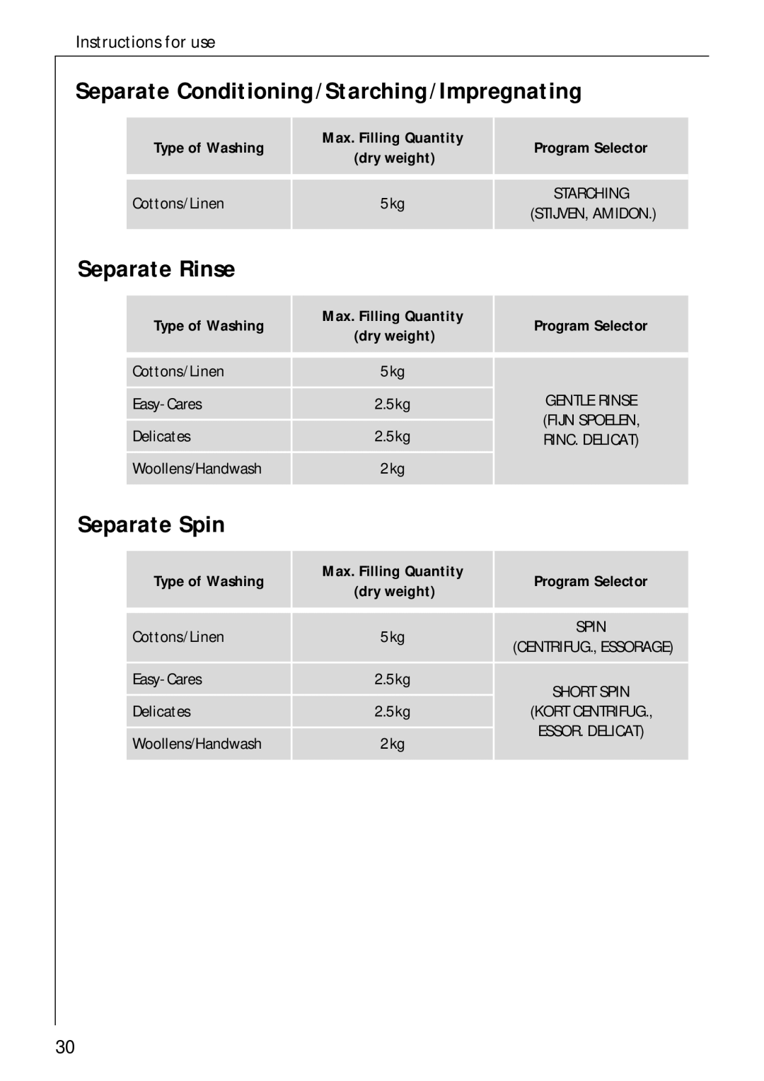 AEG 70730 manual Separate Conditioning/Starching/Impregnating, Separate Rinse, Separate Spin 