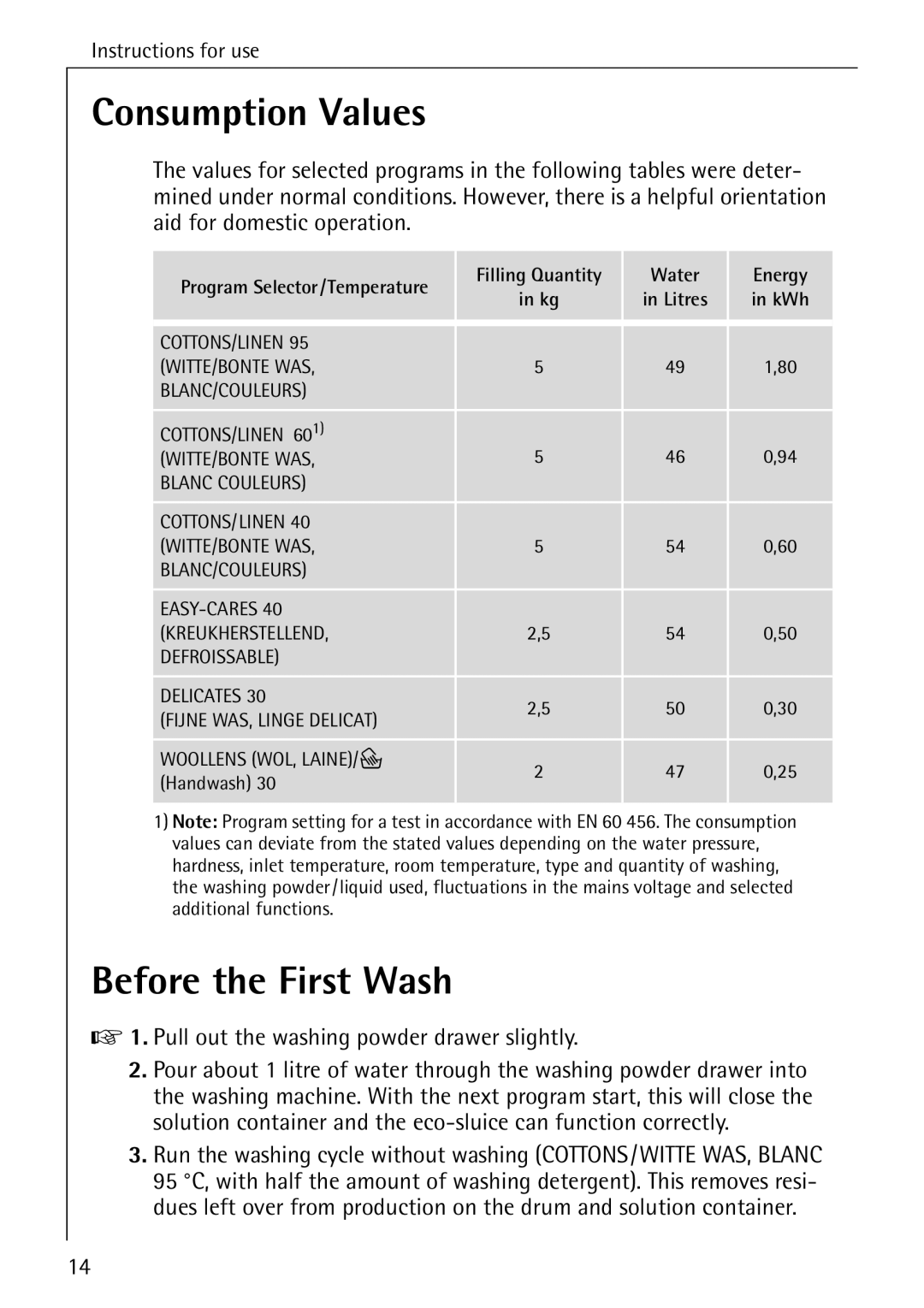 AEG 7200 manual Consumption Values, Before the First Wash, Pull out the washing powder drawer slightly 