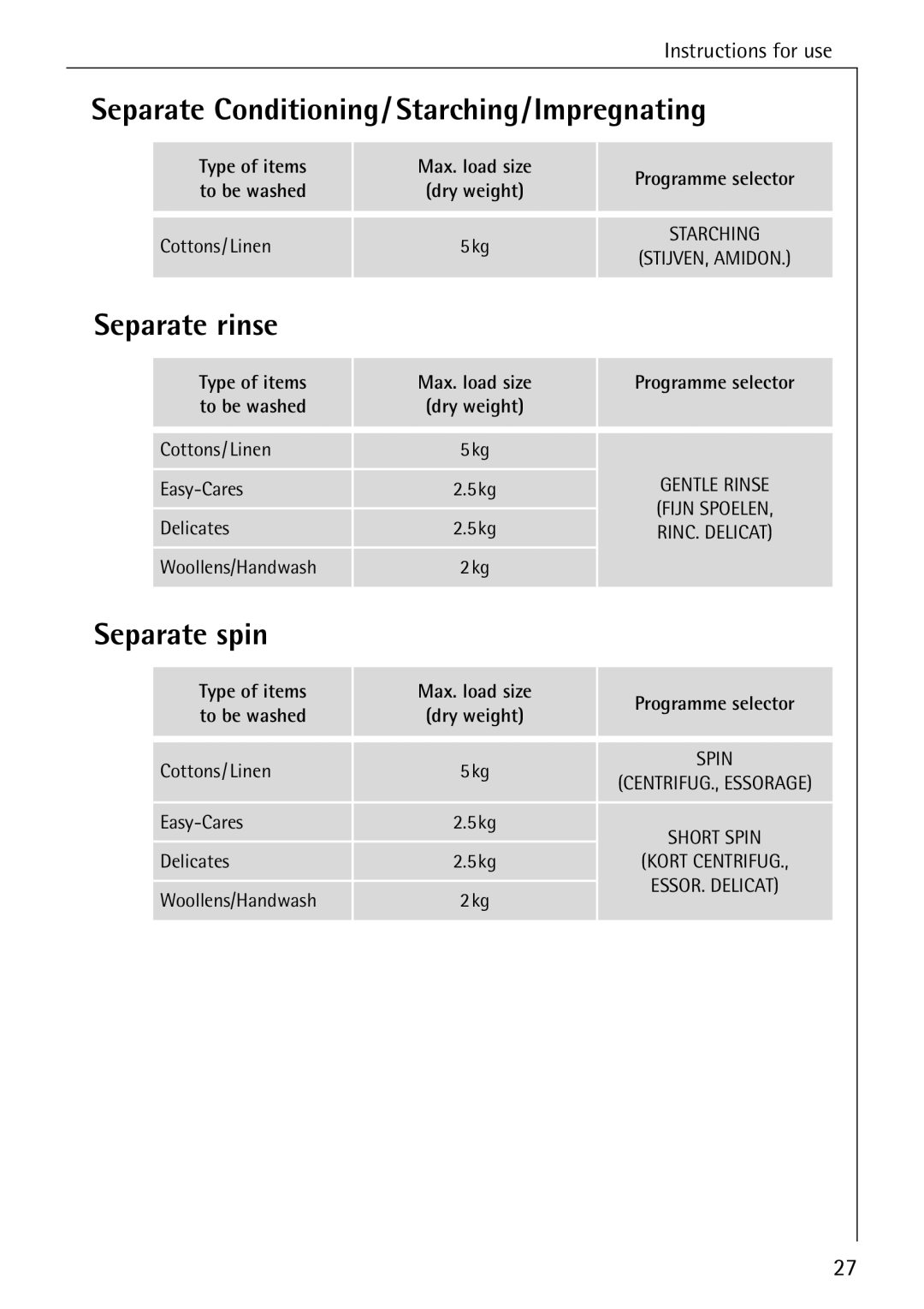 AEG 7200 manual Separate Conditioning/ Starching/Impregnating, Separate rinse, Separate spin 