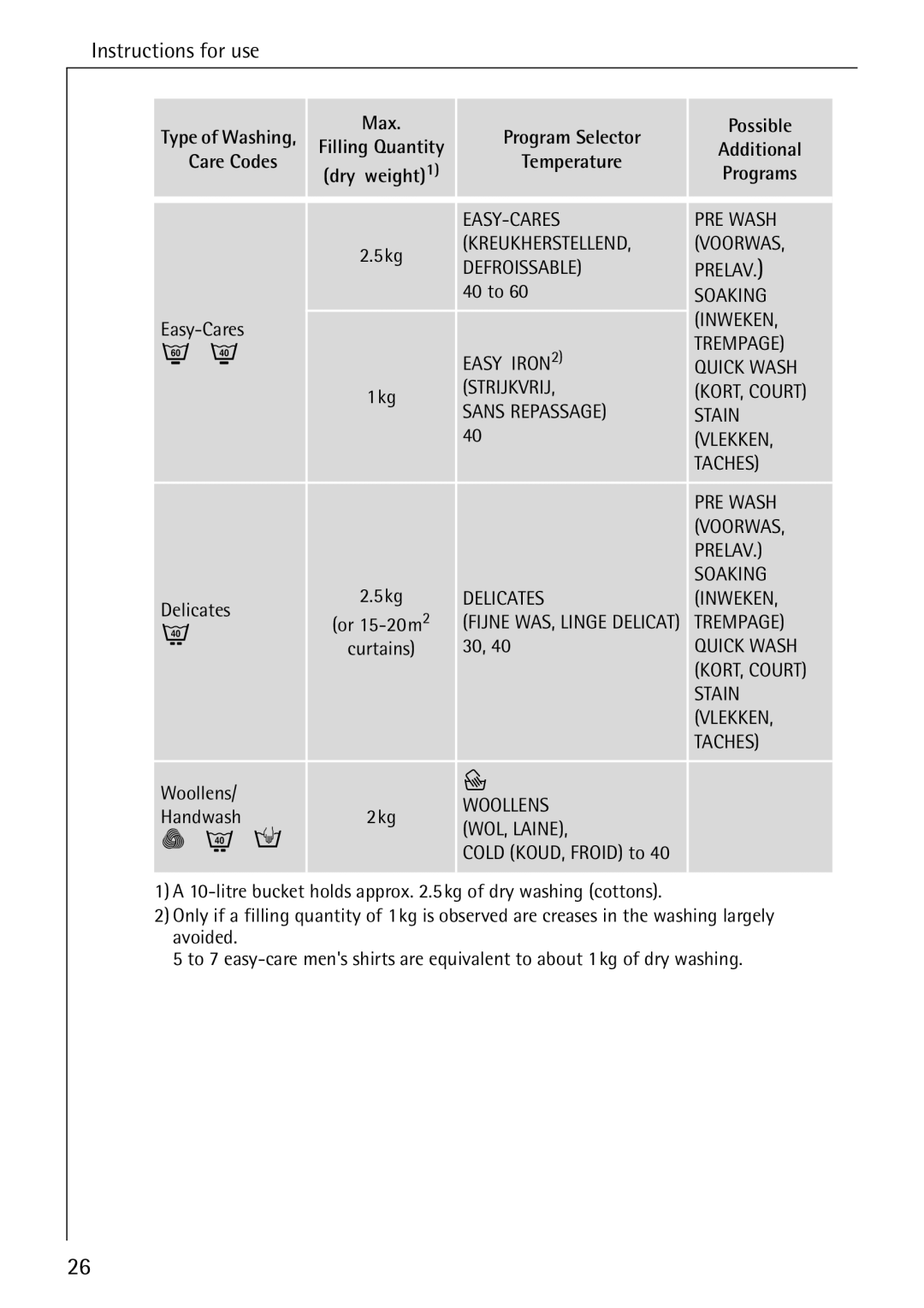 AEG 72330 manual EASY-CARES PRE Wash 