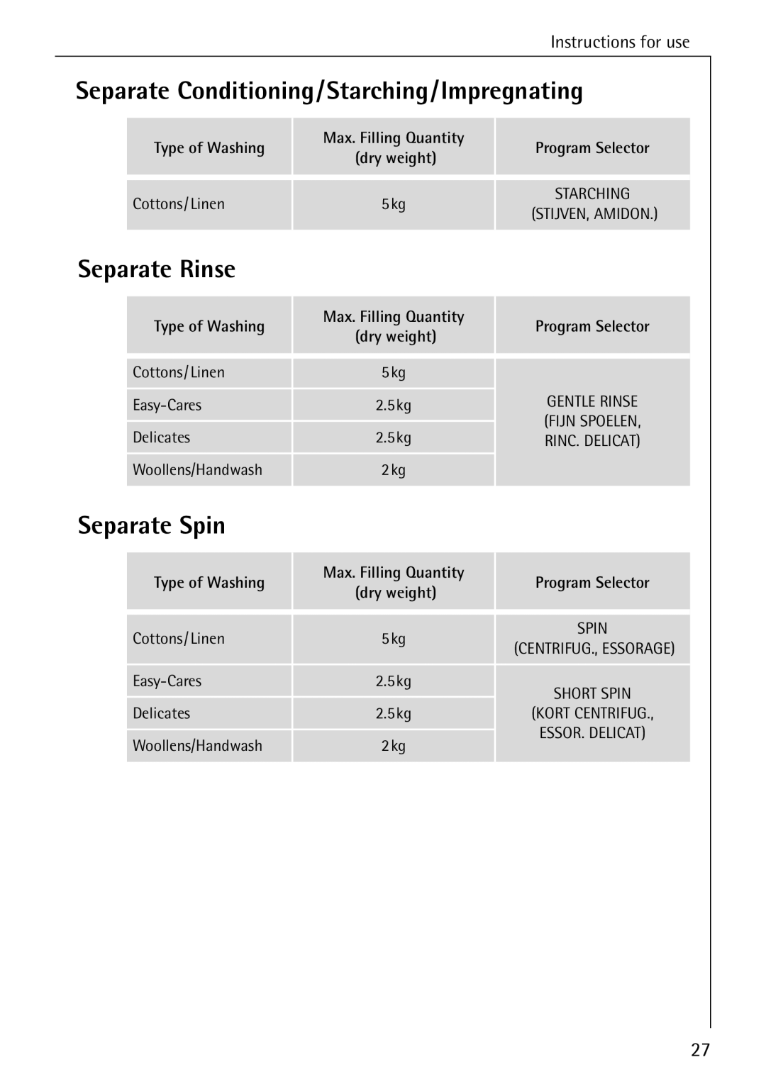 AEG 72330 manual Separate Conditioning/Starching/Impregnating, Separate Rinse, Separate Spin 