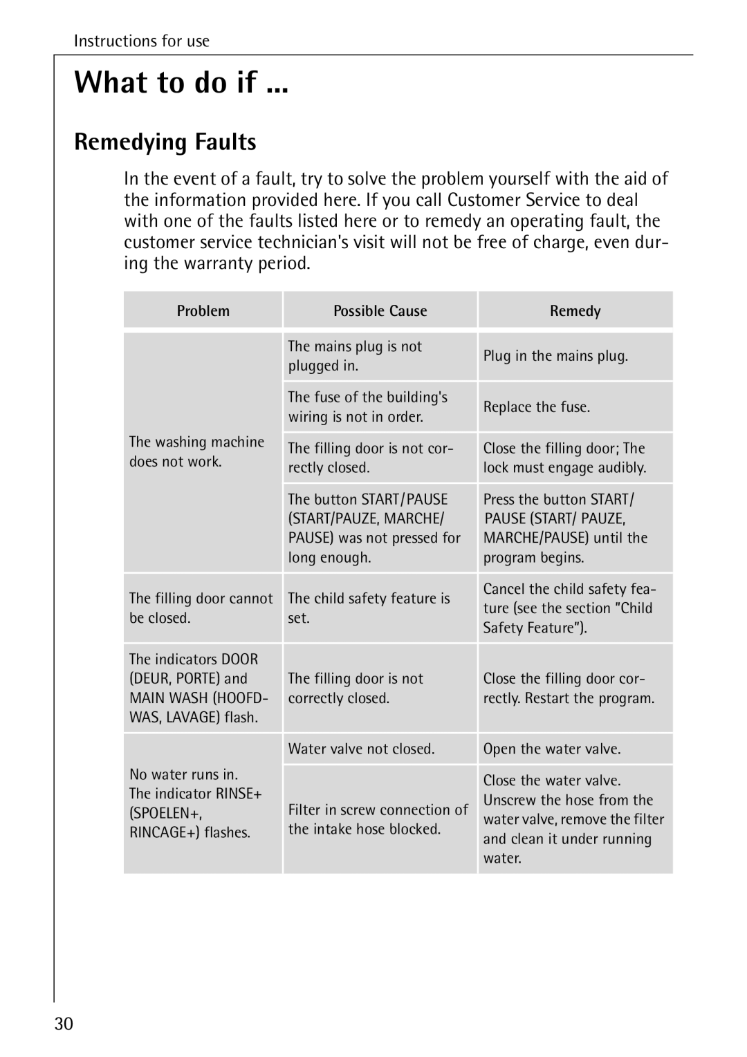AEG 72330 manual What to do if, Remedying Faults 