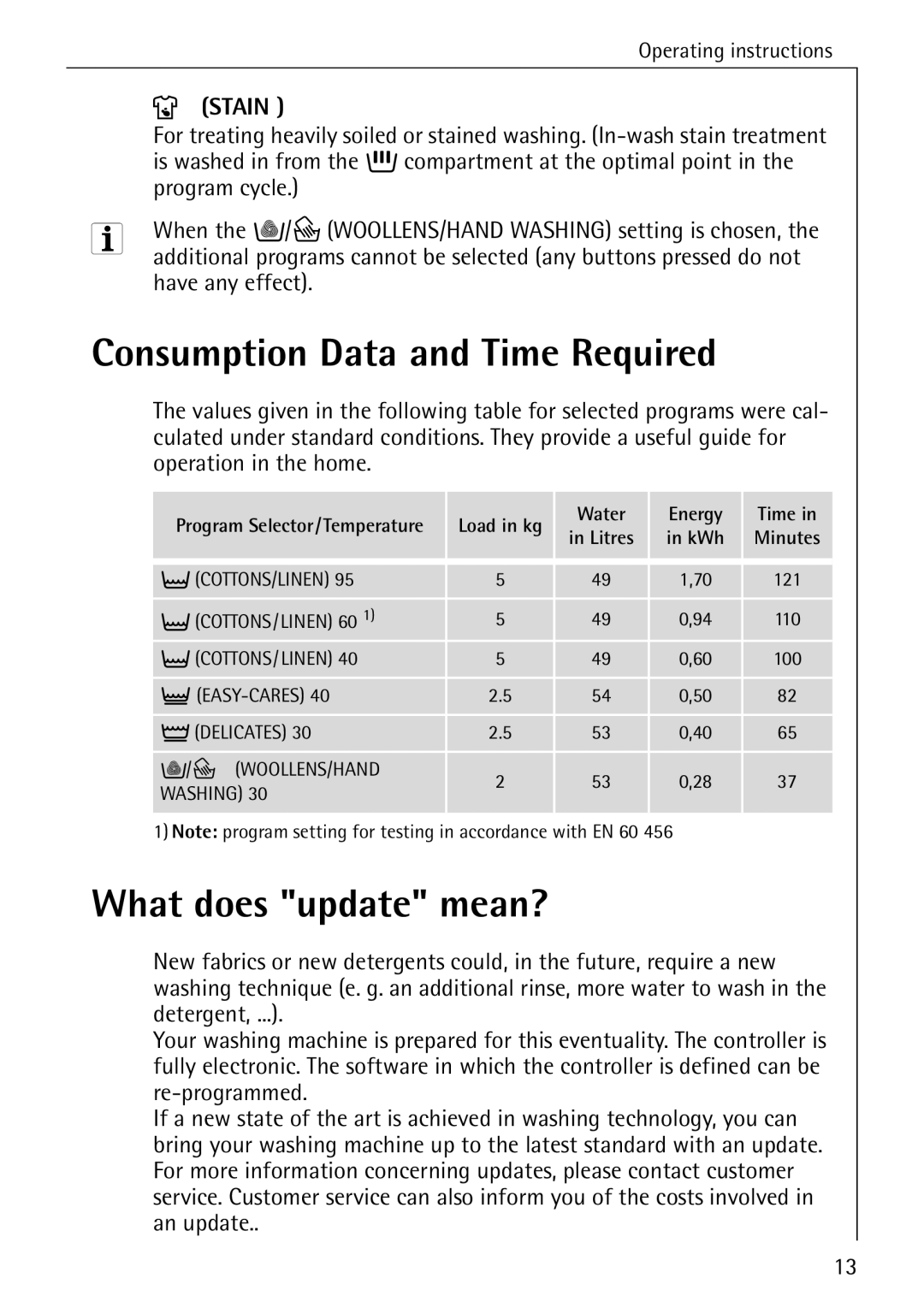 AEG 72620 manual Consumption Data and Time Required, What does update mean?, Stain, Load in kg Water Energy Time 