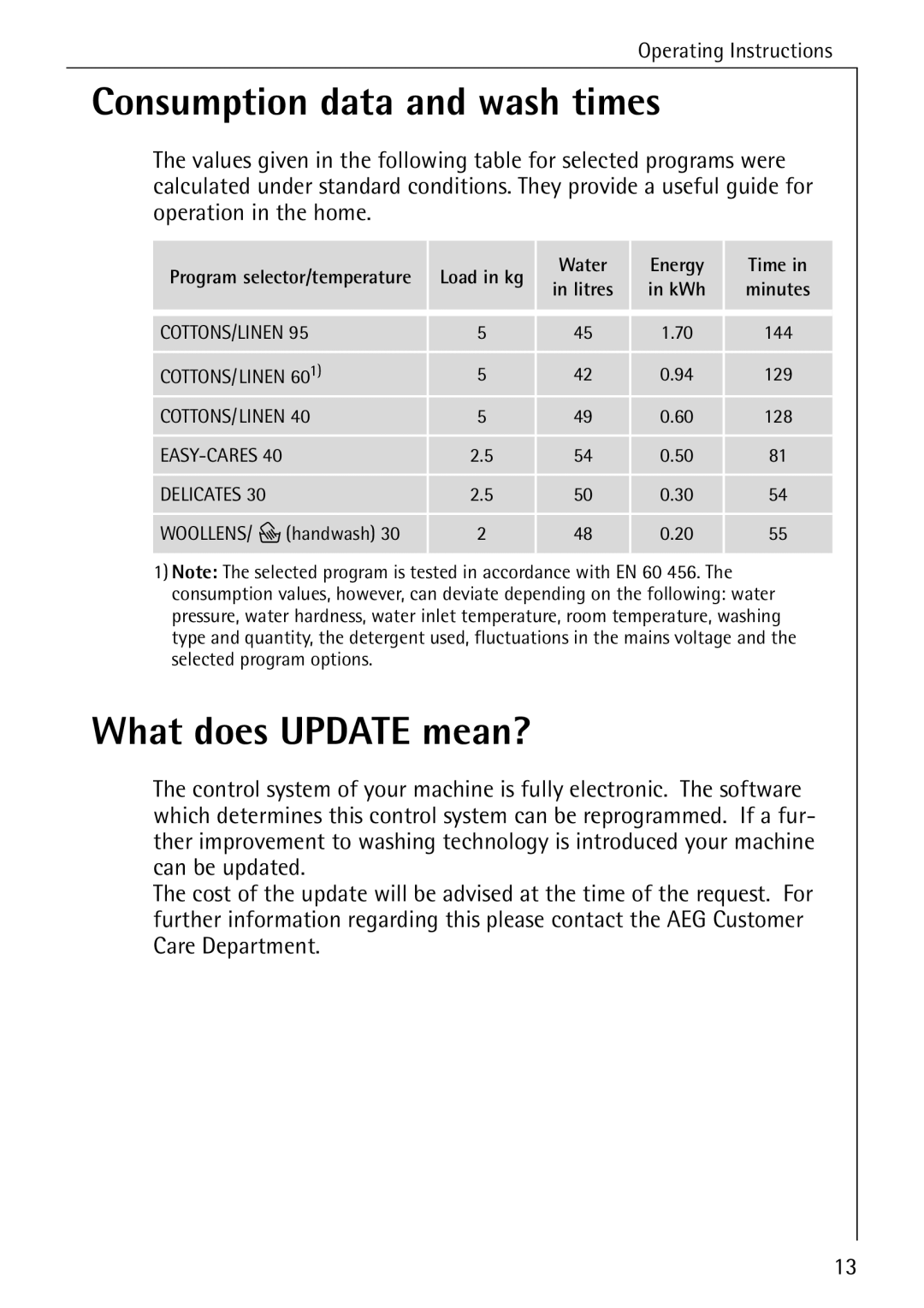 AEG 72630 manual Consumption data and wash times, What does Update mean? 