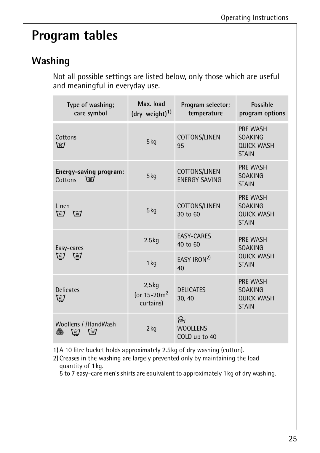 AEG 72630 manual Program tables, Washing 