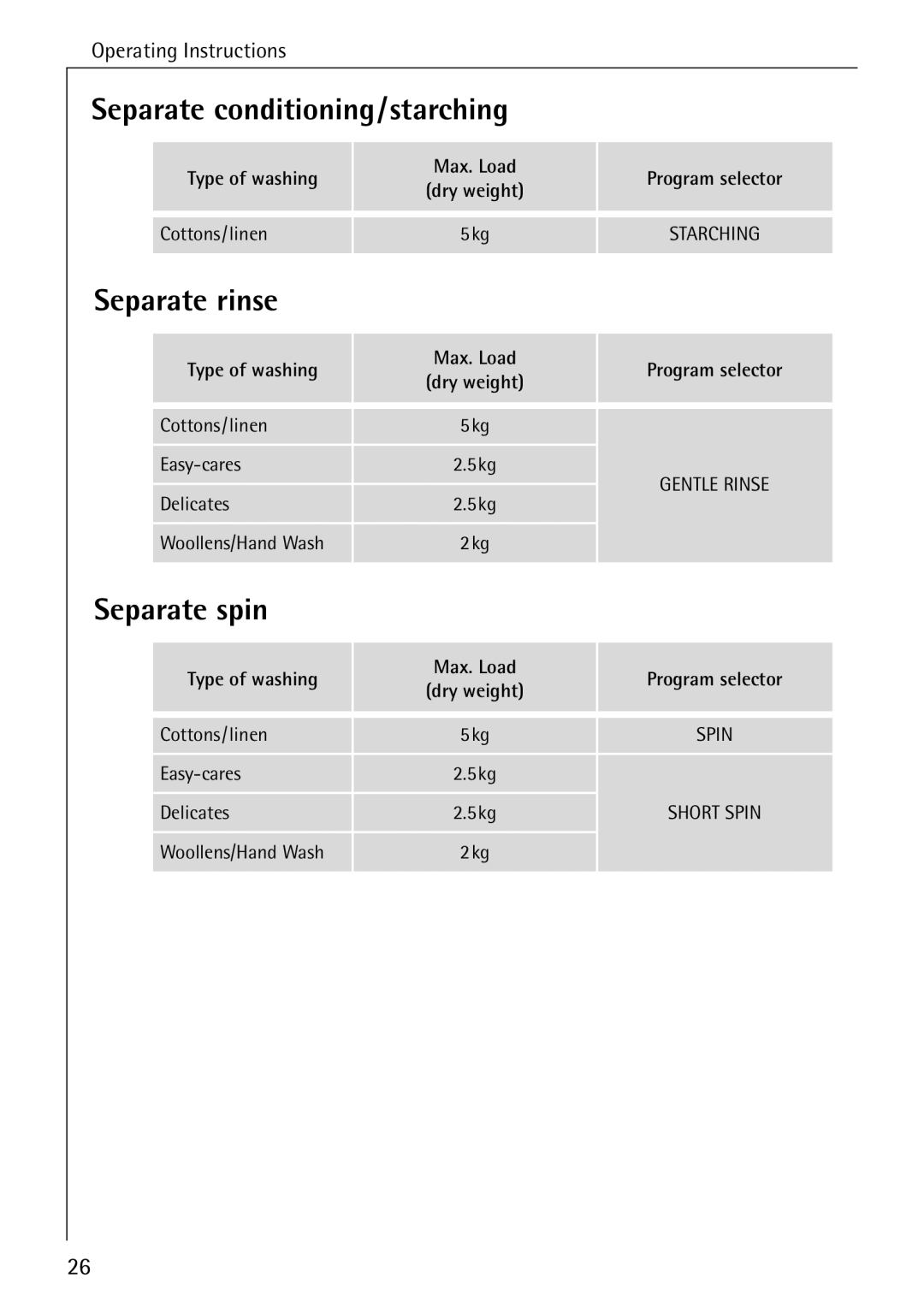 AEG 72630 manual Separate conditioning/starching, Separate rinse, Separate spin 