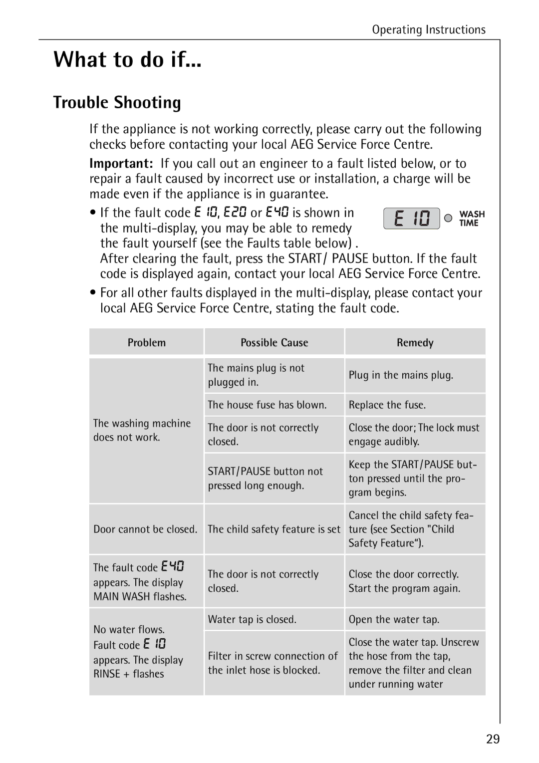 AEG 72630 manual What to do if, Trouble Shooting 