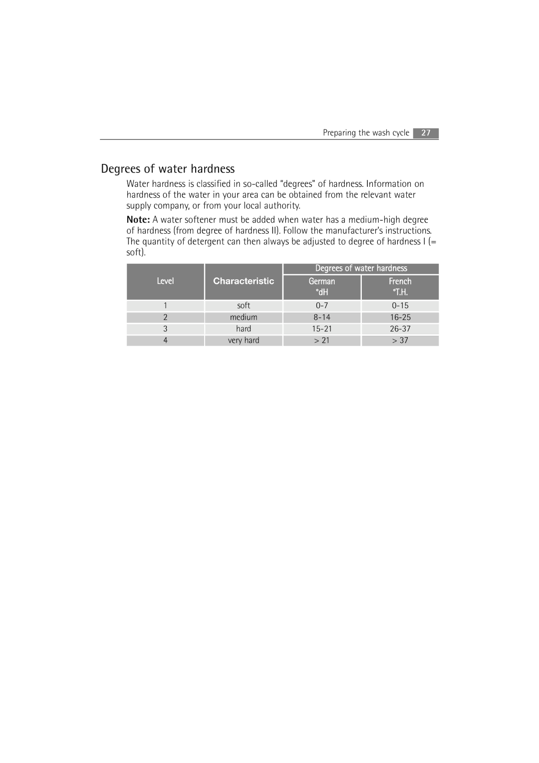 AEG 72640 user manual Degrees of water hardness 