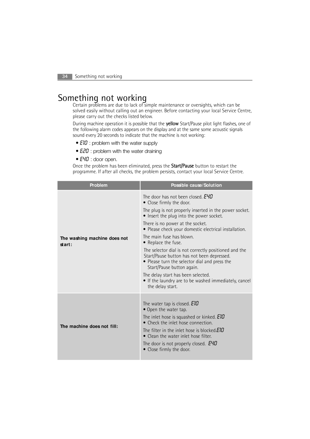 AEG 72640 user manual Something not working, Washing machine does not start Machine does not fill 