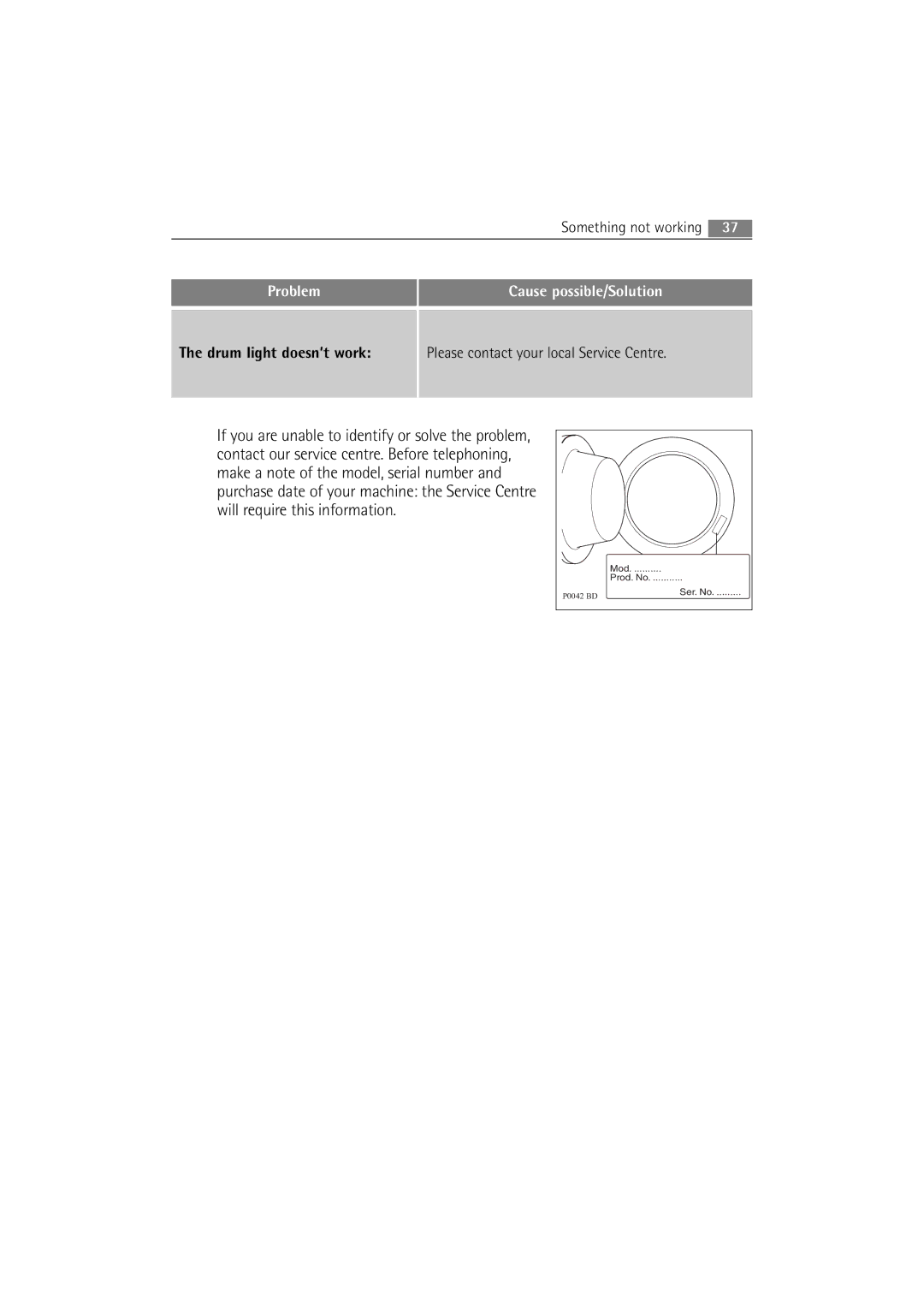 AEG 72640 user manual Problem Cause possible/Solution Drum light doesn’t work 