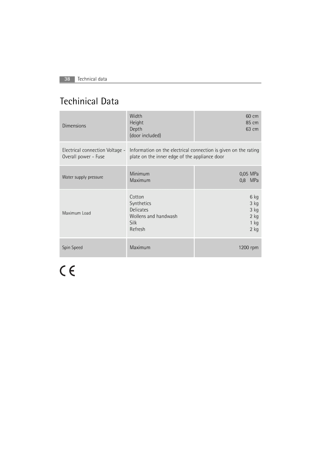 AEG 72640 user manual Techinical Data, Door included 