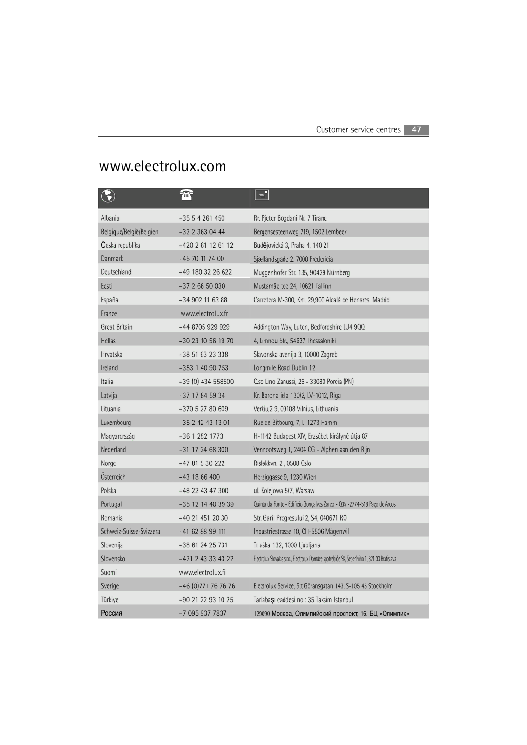 AEG 72640 user manual Customer service centres 