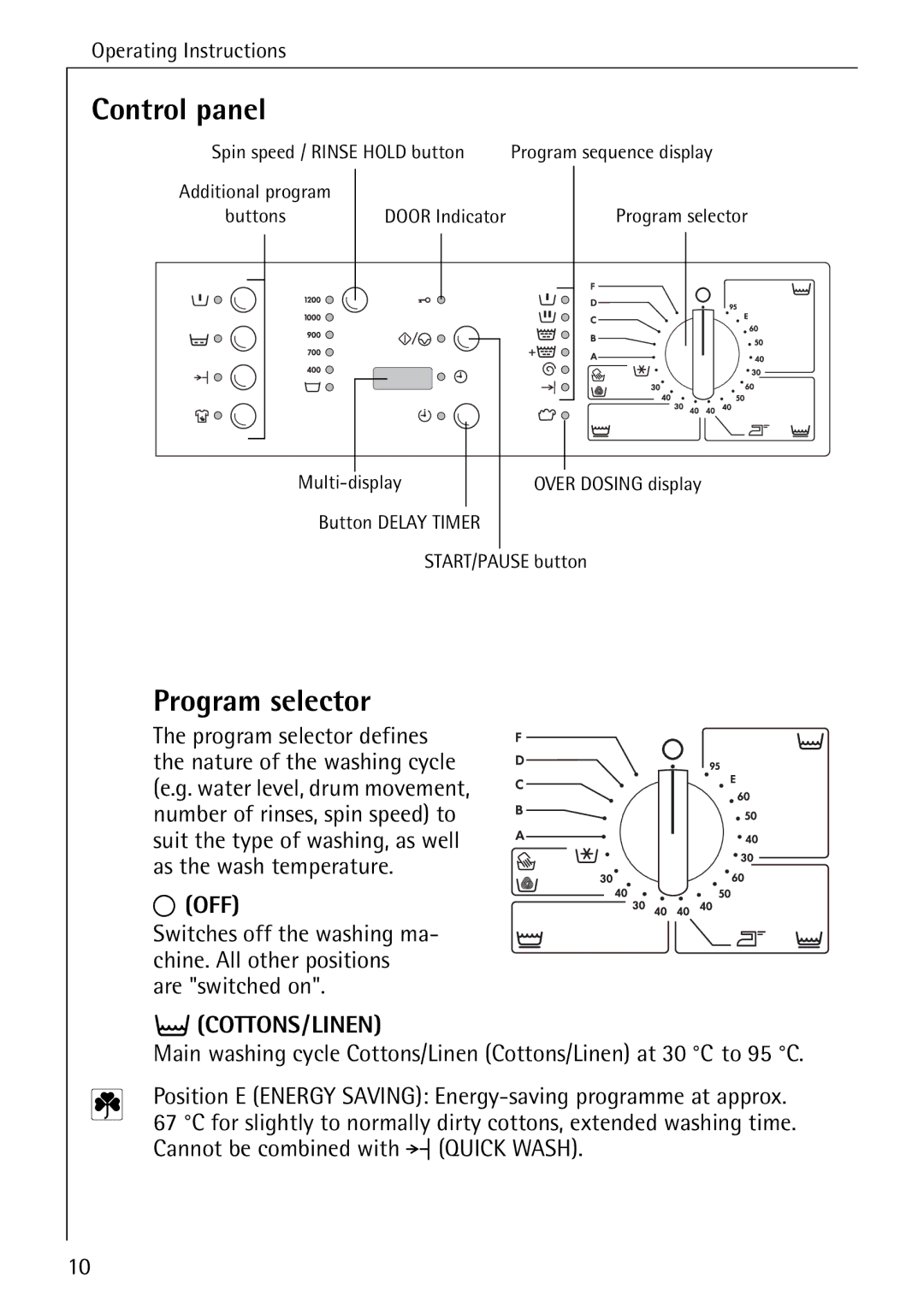 AEG 72640 manual Control panel, Program selector, Cottons/Linen 