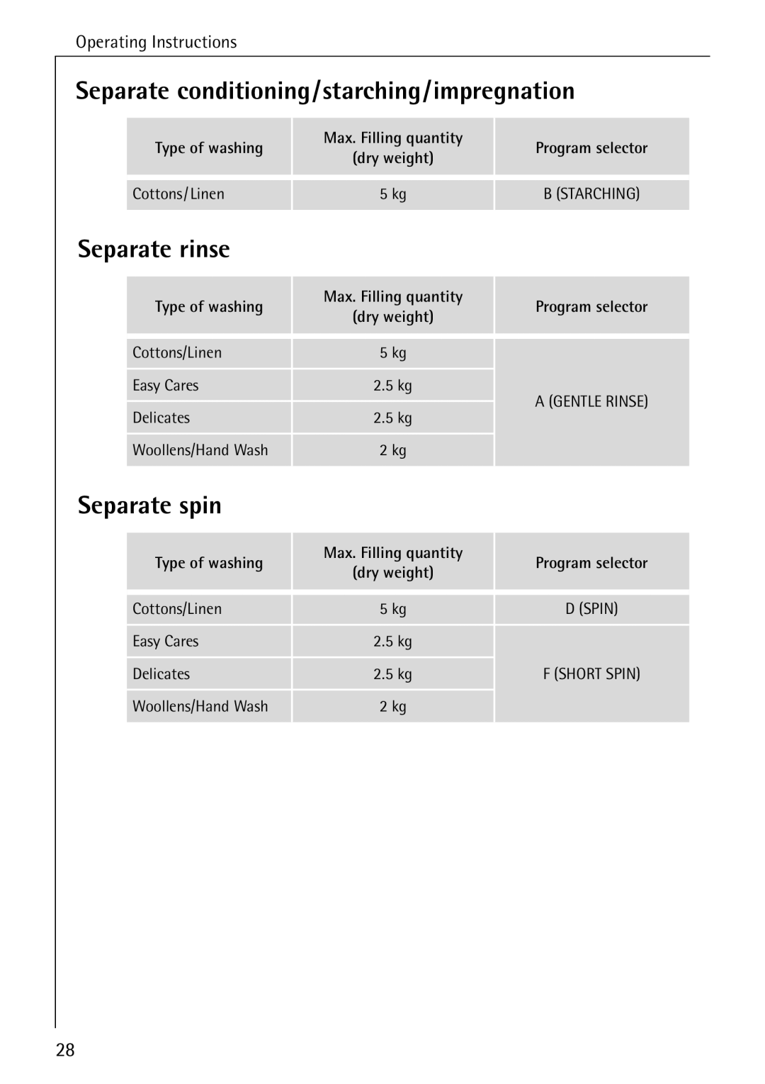 AEG 72640 manual Separate conditioning/starching/impregnation, Separate rinse, Separate spin 