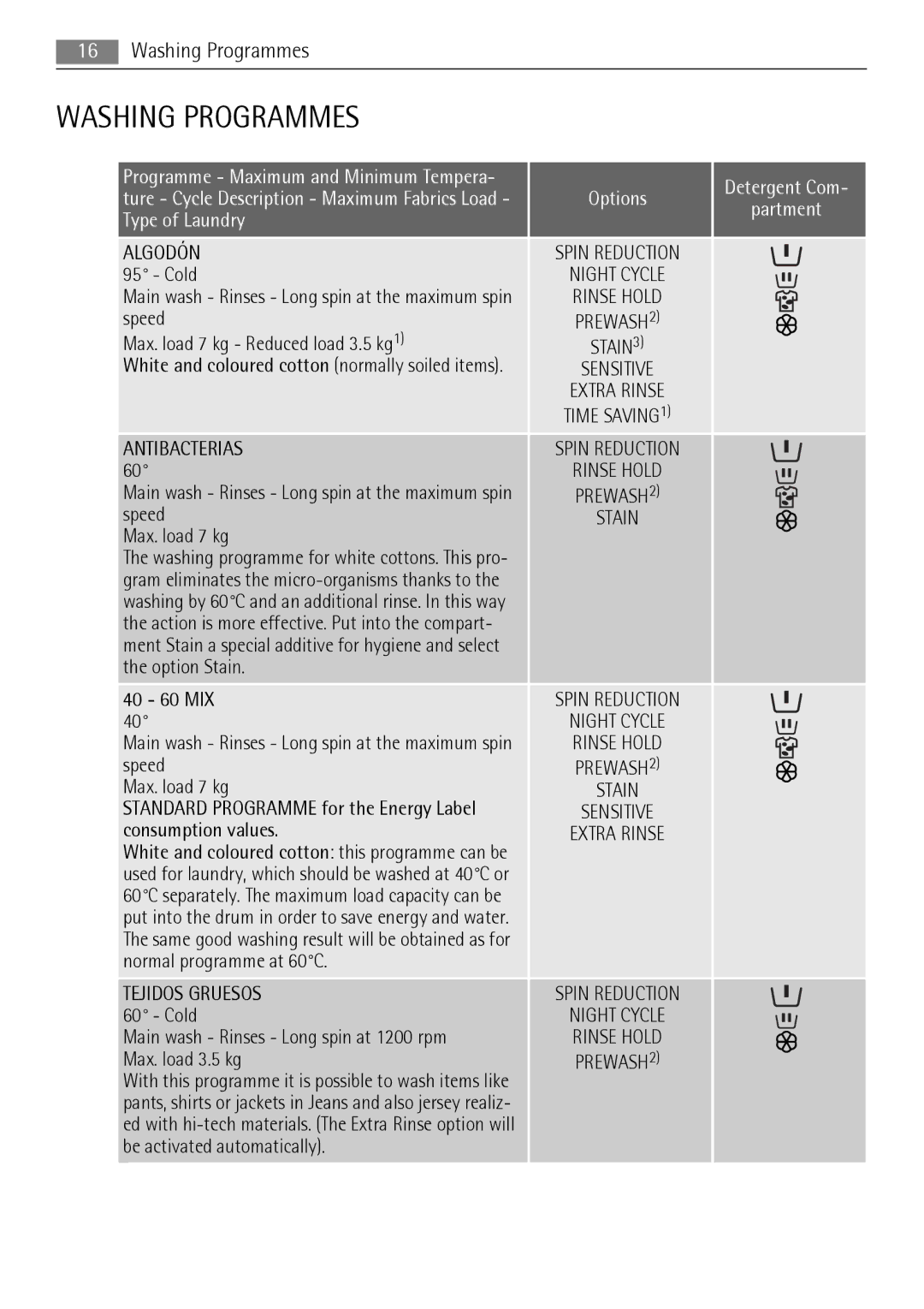 AEG 72850 user manual Washing Programmes 