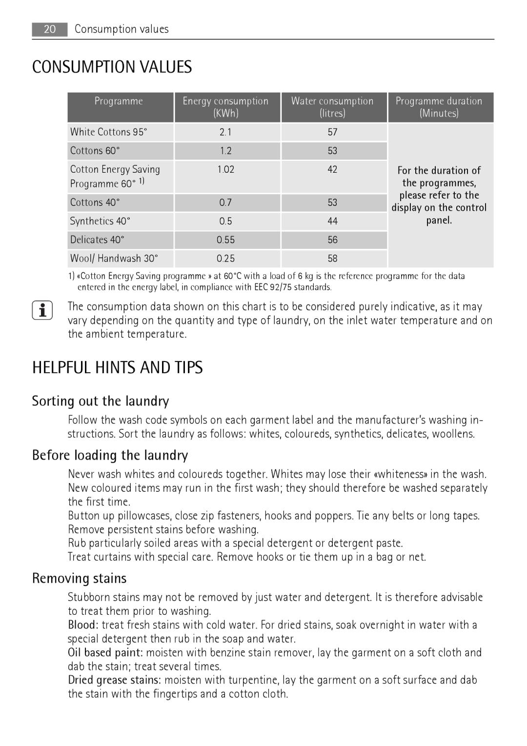 AEG 73742 Consumption Values, Helpful Hints and Tips, Sorting out the laundry, Before loading the laundry, Removing stains 