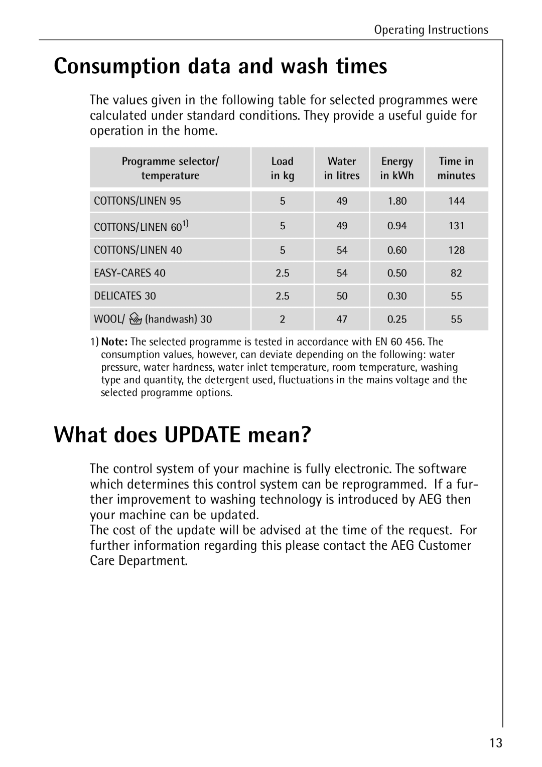 AEG 74335 manual Consumption data and wash times, What does Update mean? 