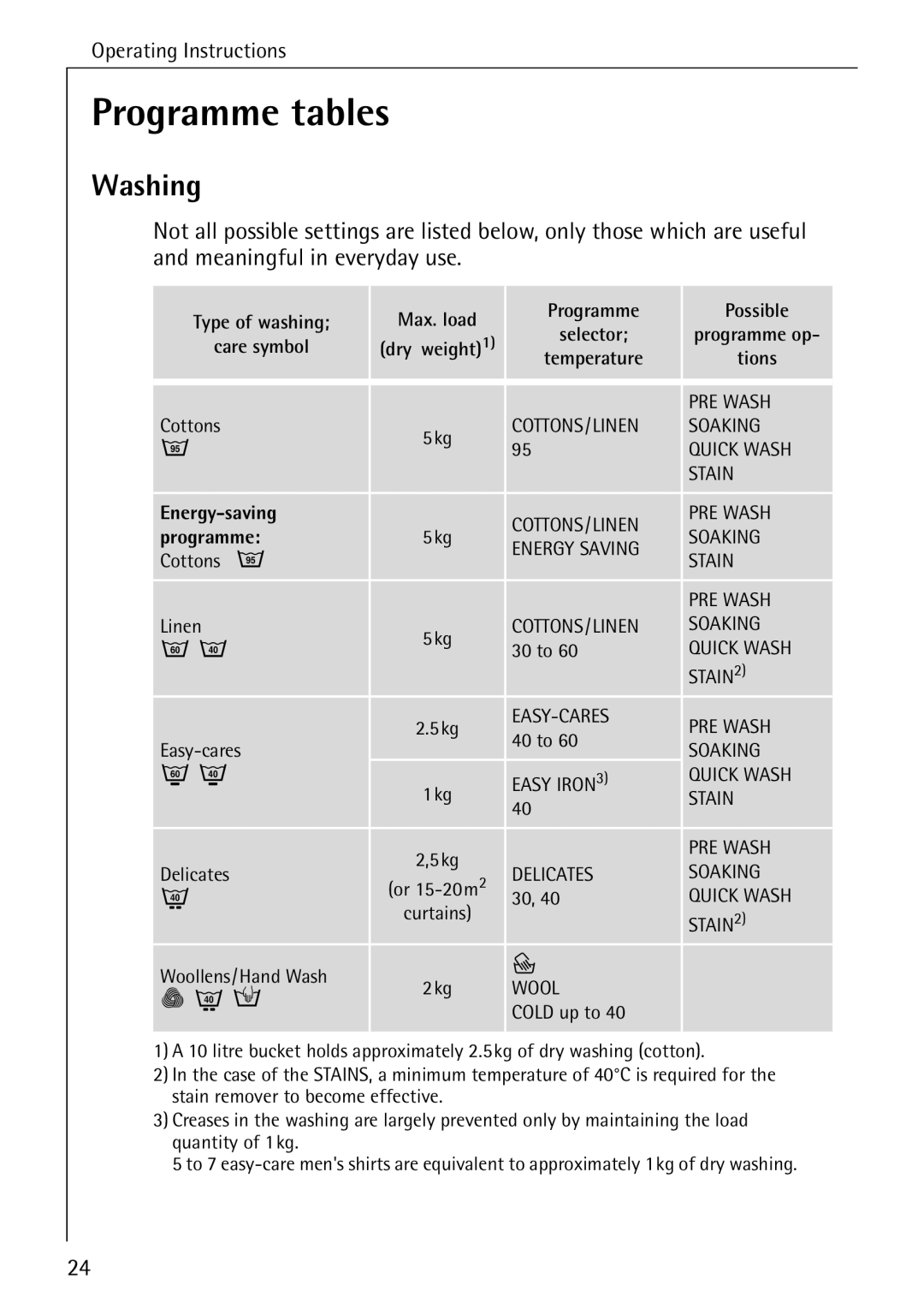 AEG 74335 manual Programme tables, Washing 
