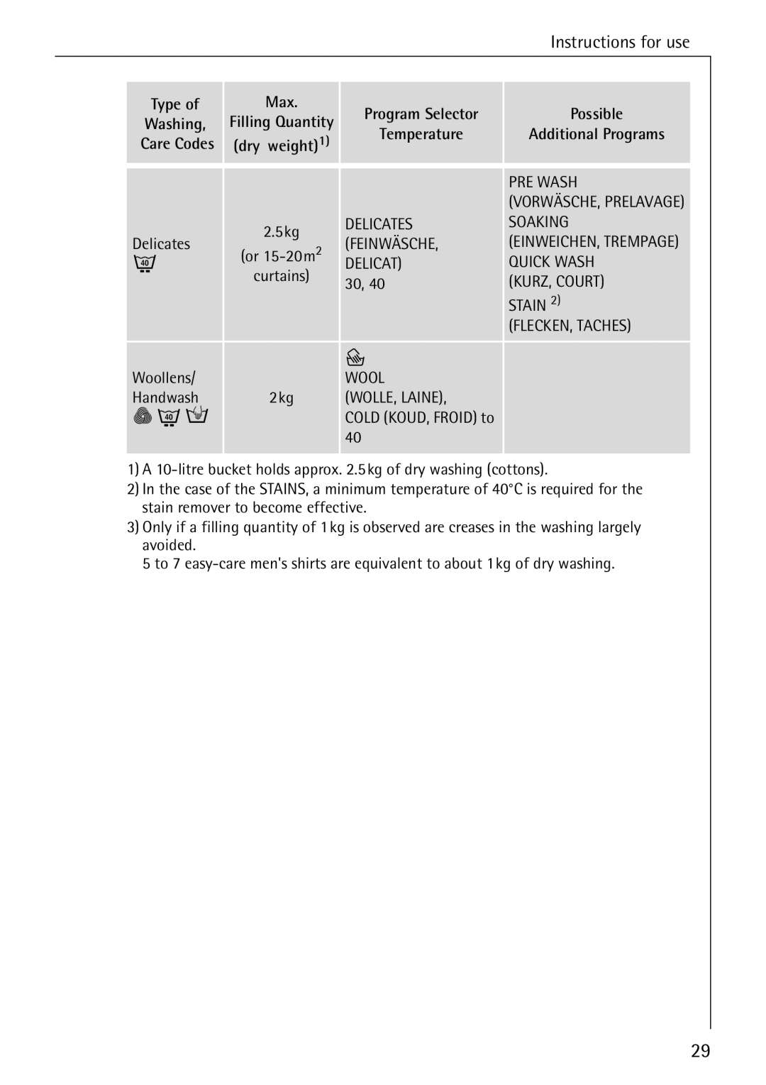 AEG 74740 manual Type 