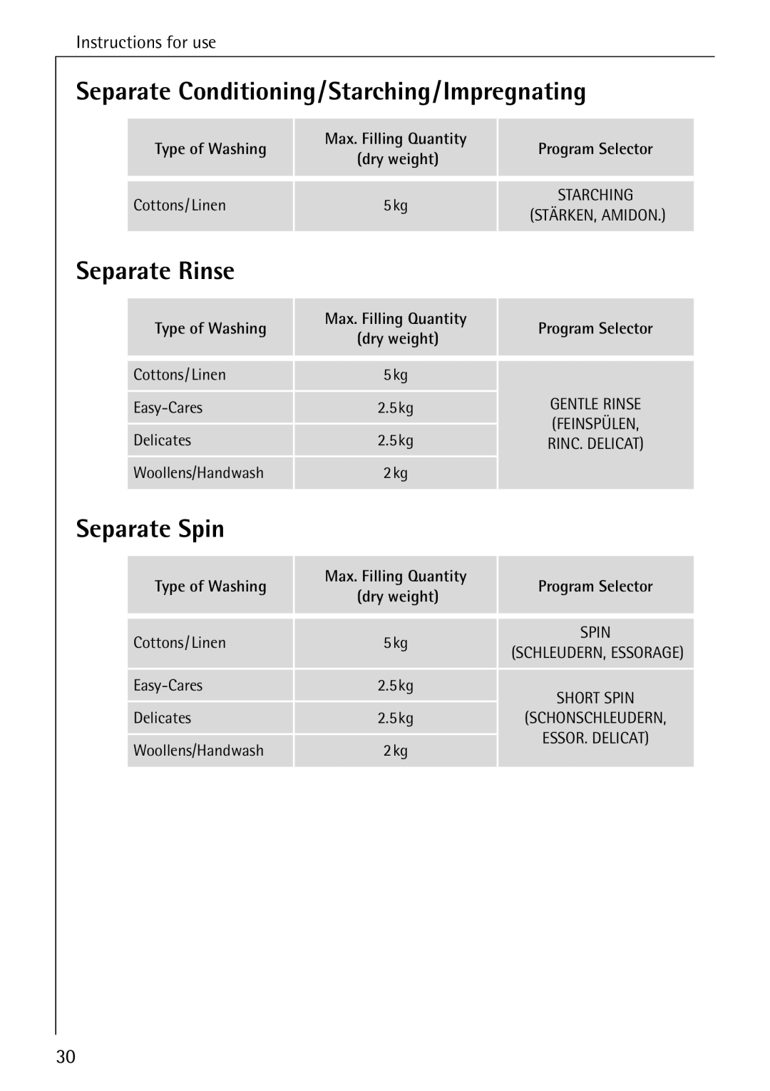 AEG 74740 manual Separate Conditioning/Starching/Impregnating, Separate Rinse, Separate Spin 