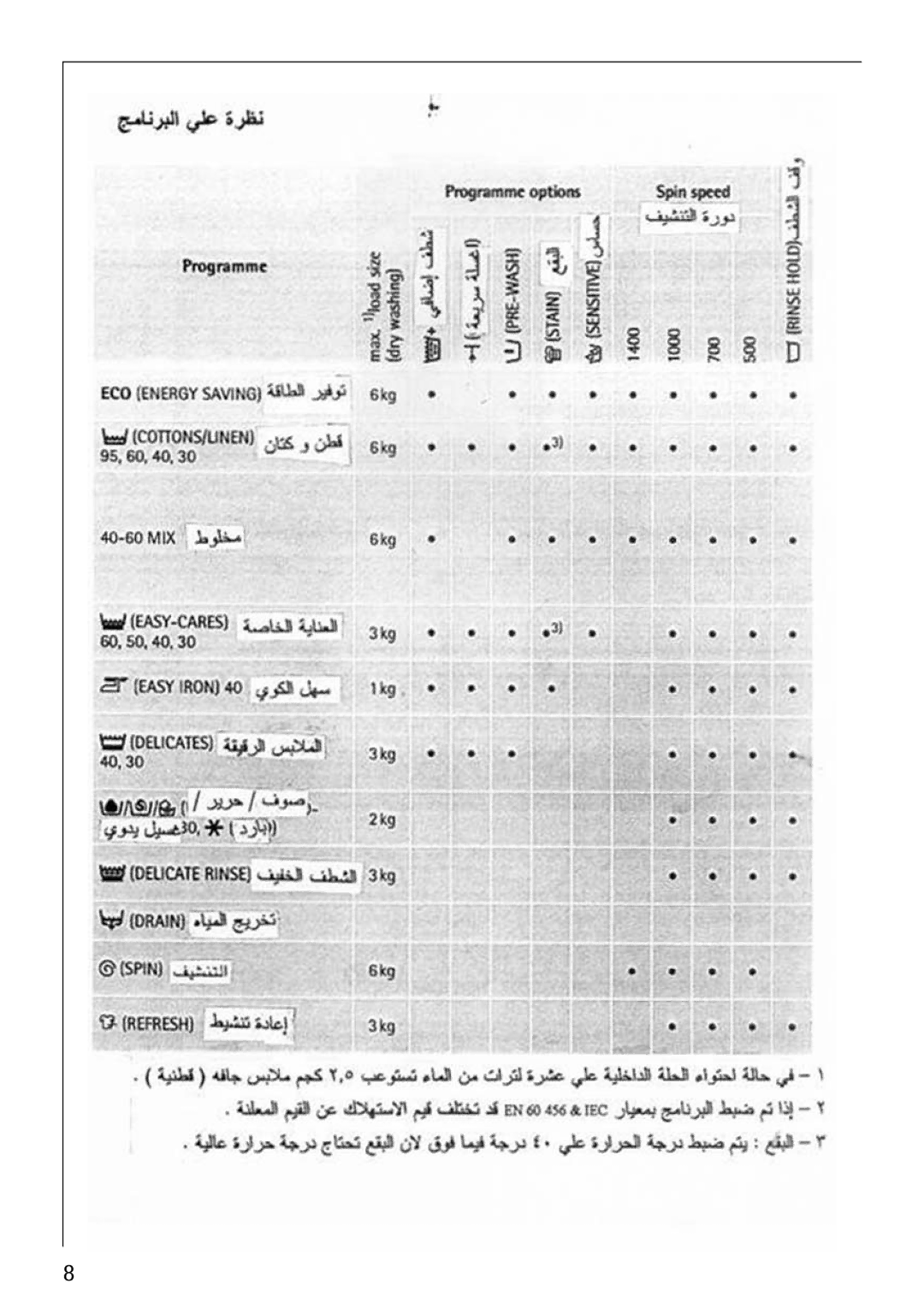 AEG 74800 manual 