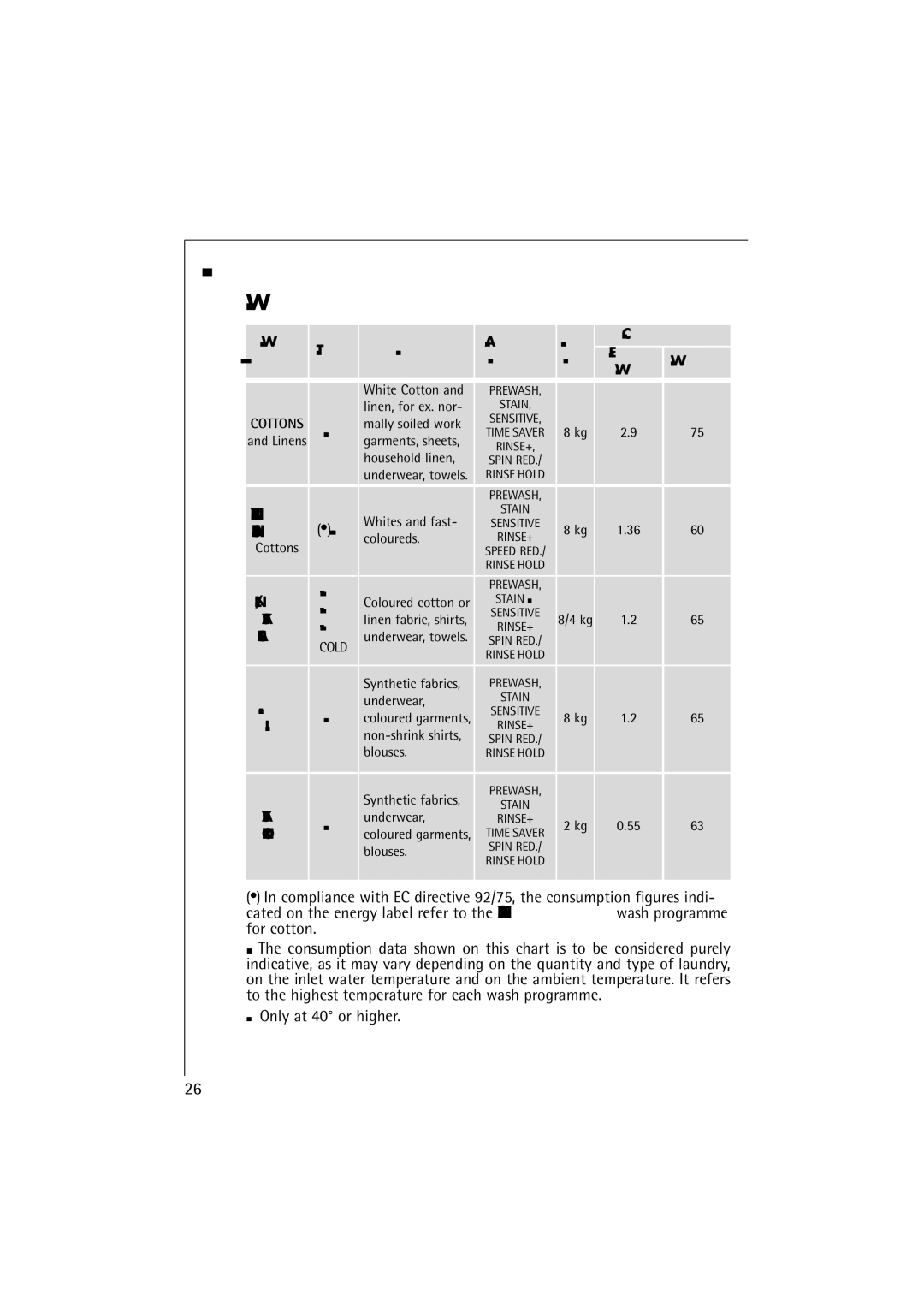 AEG 74900 manual Programme chart 