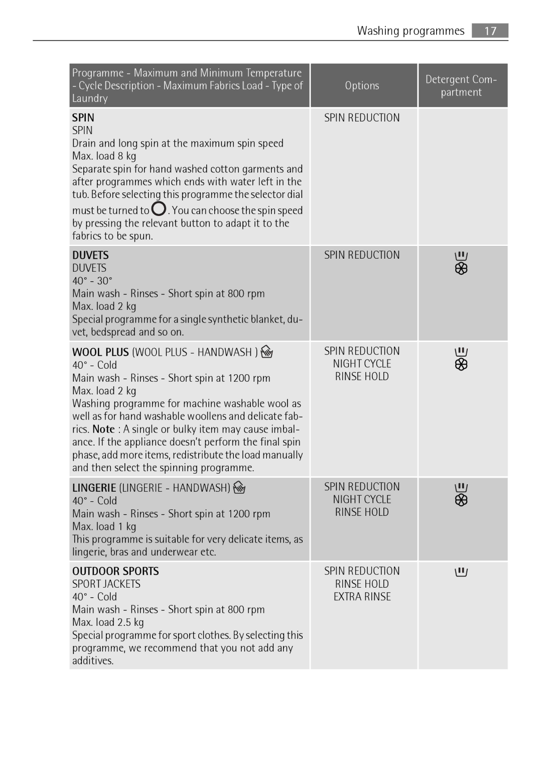 AEG 74950A user manual Spin, Duvets 