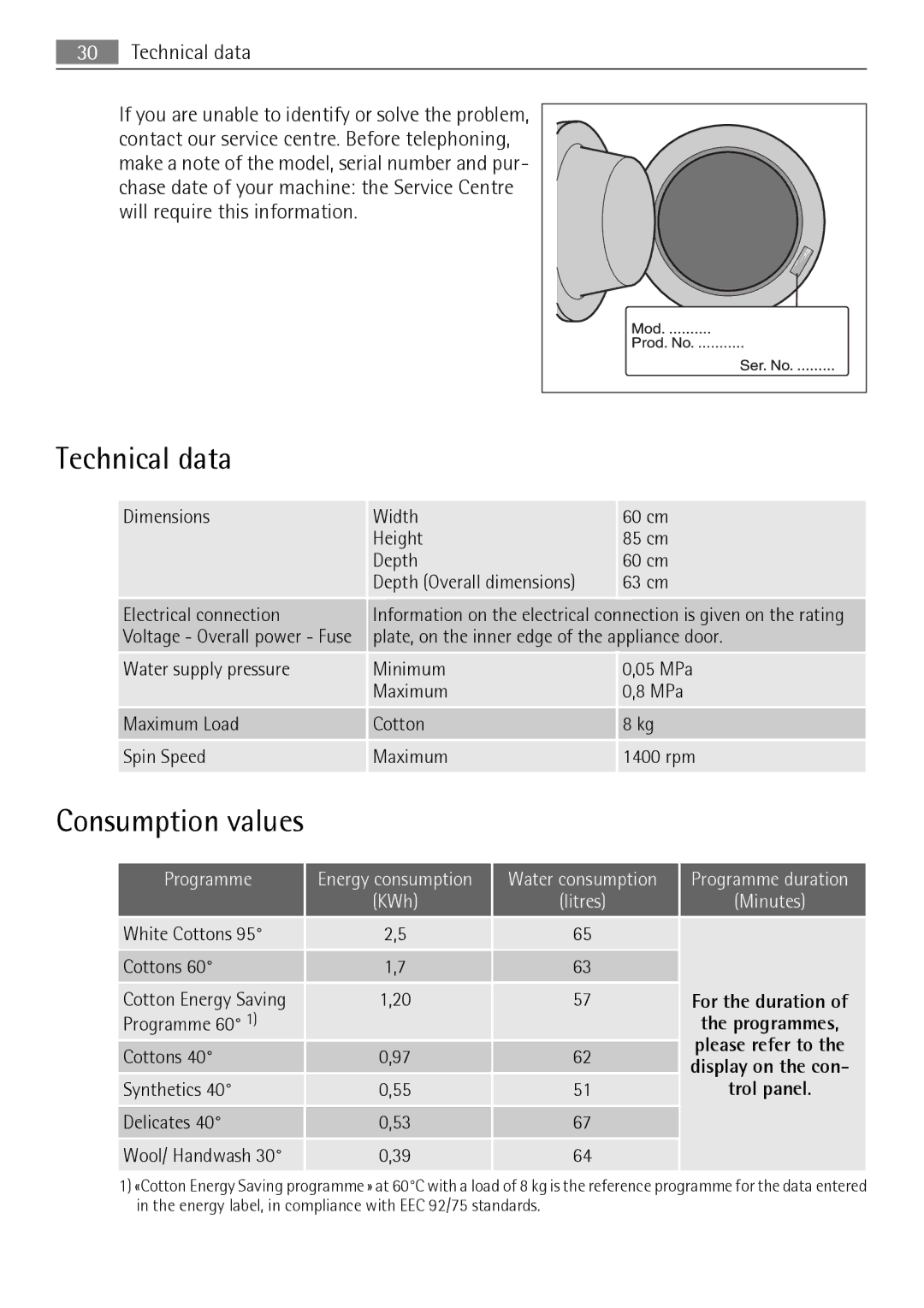 AEG 74950A user manual Technical data, Consumption values, For the duration 