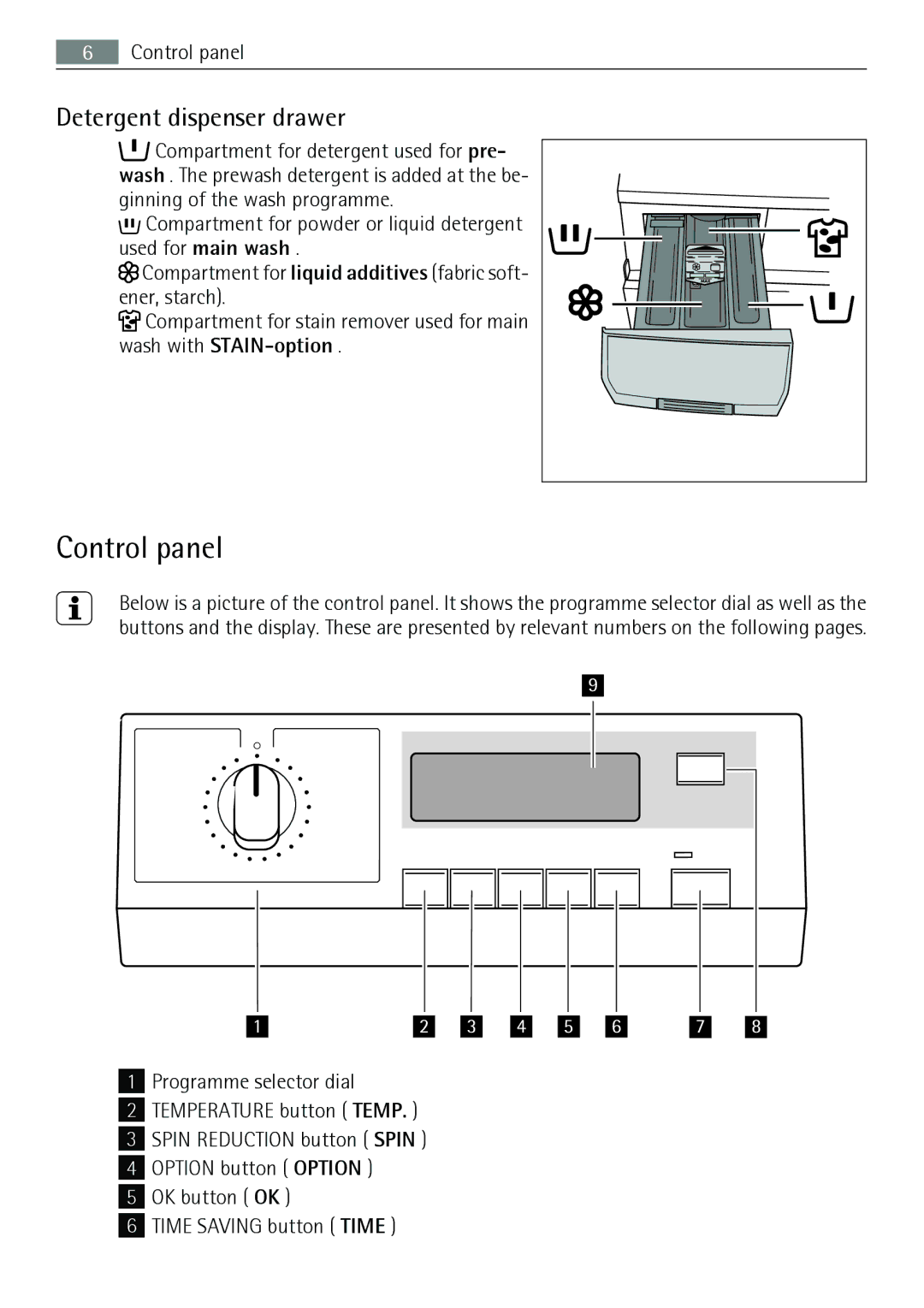 AEG 74950A user manual Control panel, Detergent dispenser drawer 