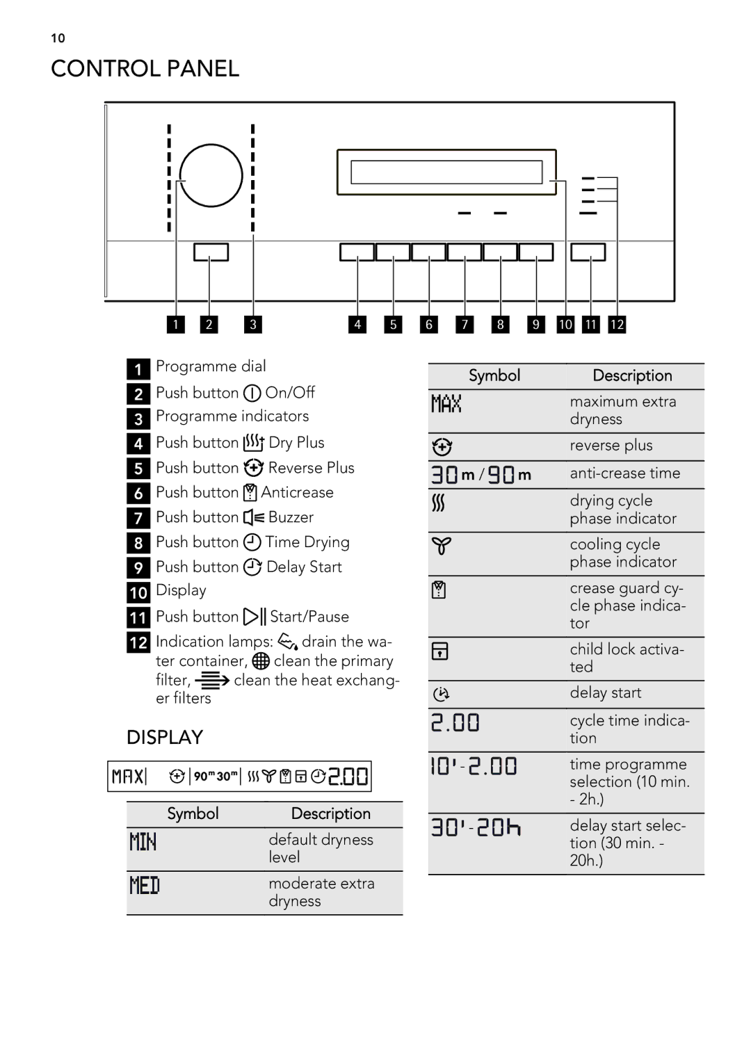 AEG 75470AH user manual Control Panel, Display 