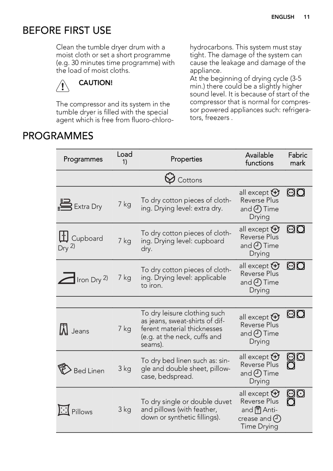 AEG 75470AH user manual Before First USE, Programmes 