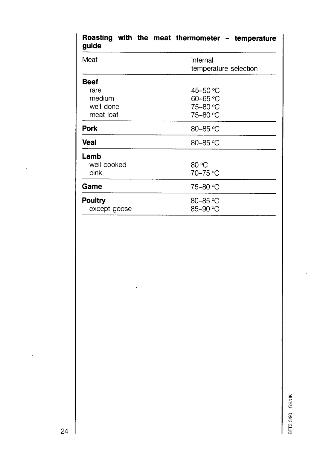 AEG 7658 B manual 