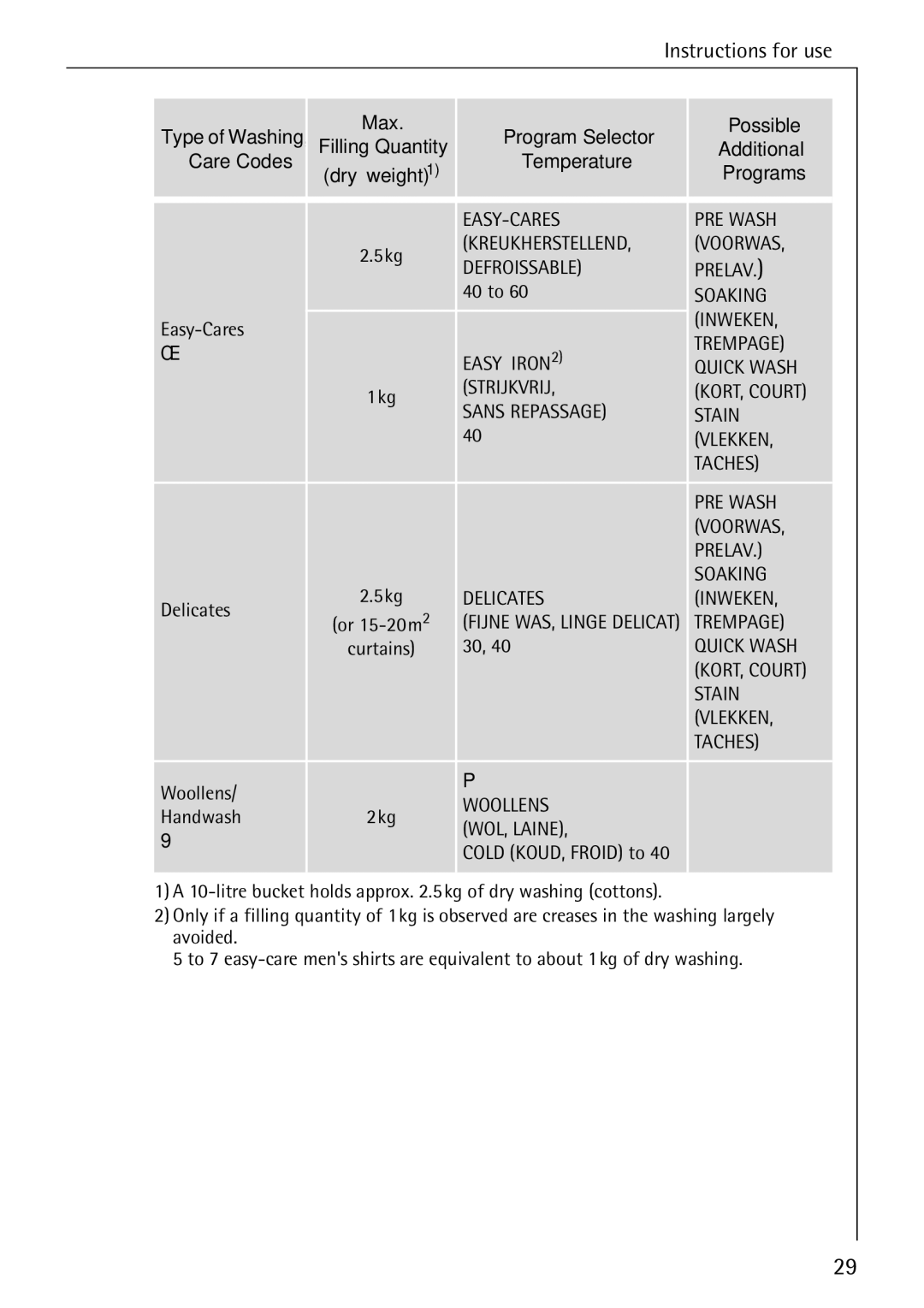 AEG 76730 manual EASY-CARES PRE Wash 