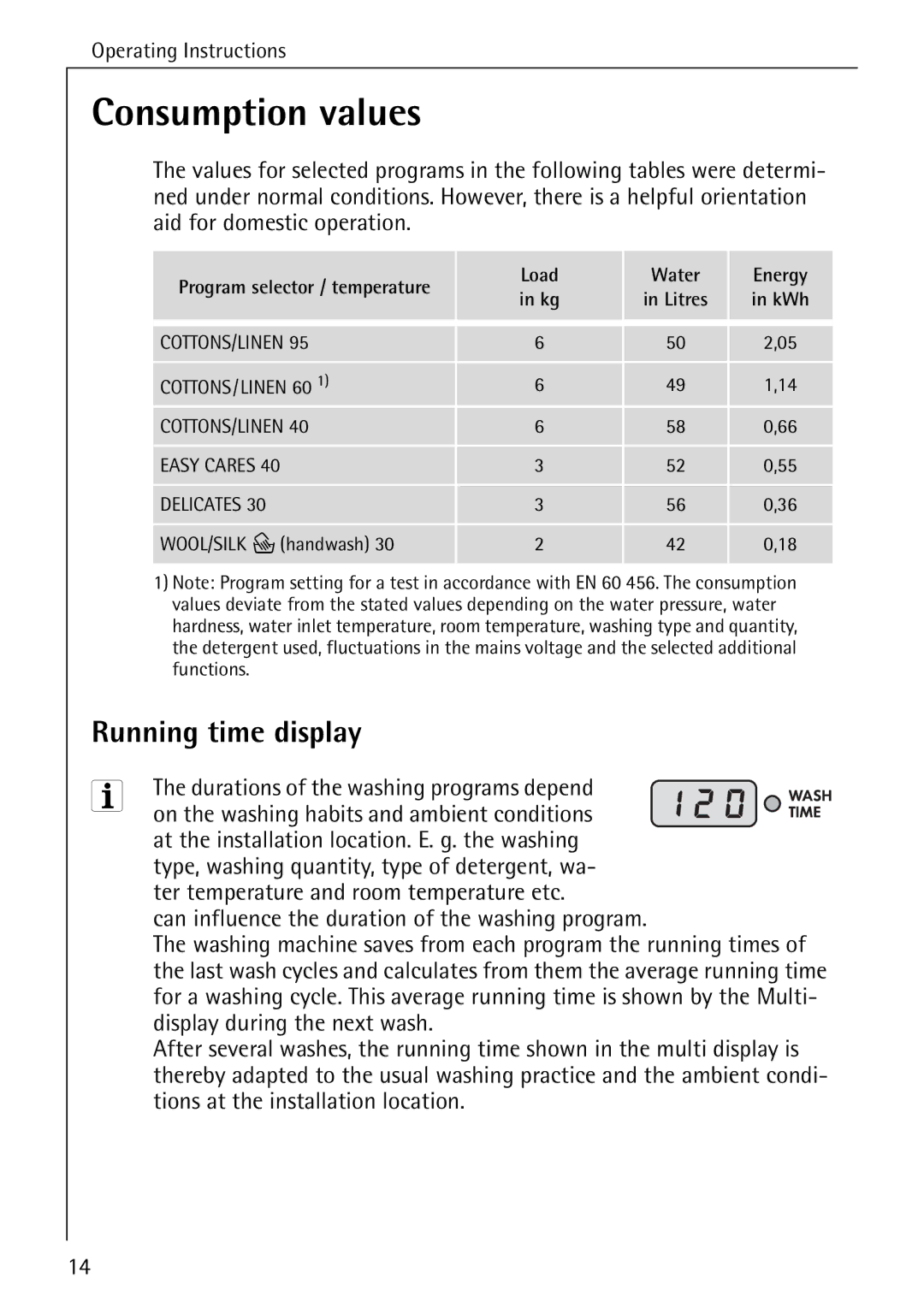 AEG 76760 manual Consumption values, Running time display, Load Water Energy 