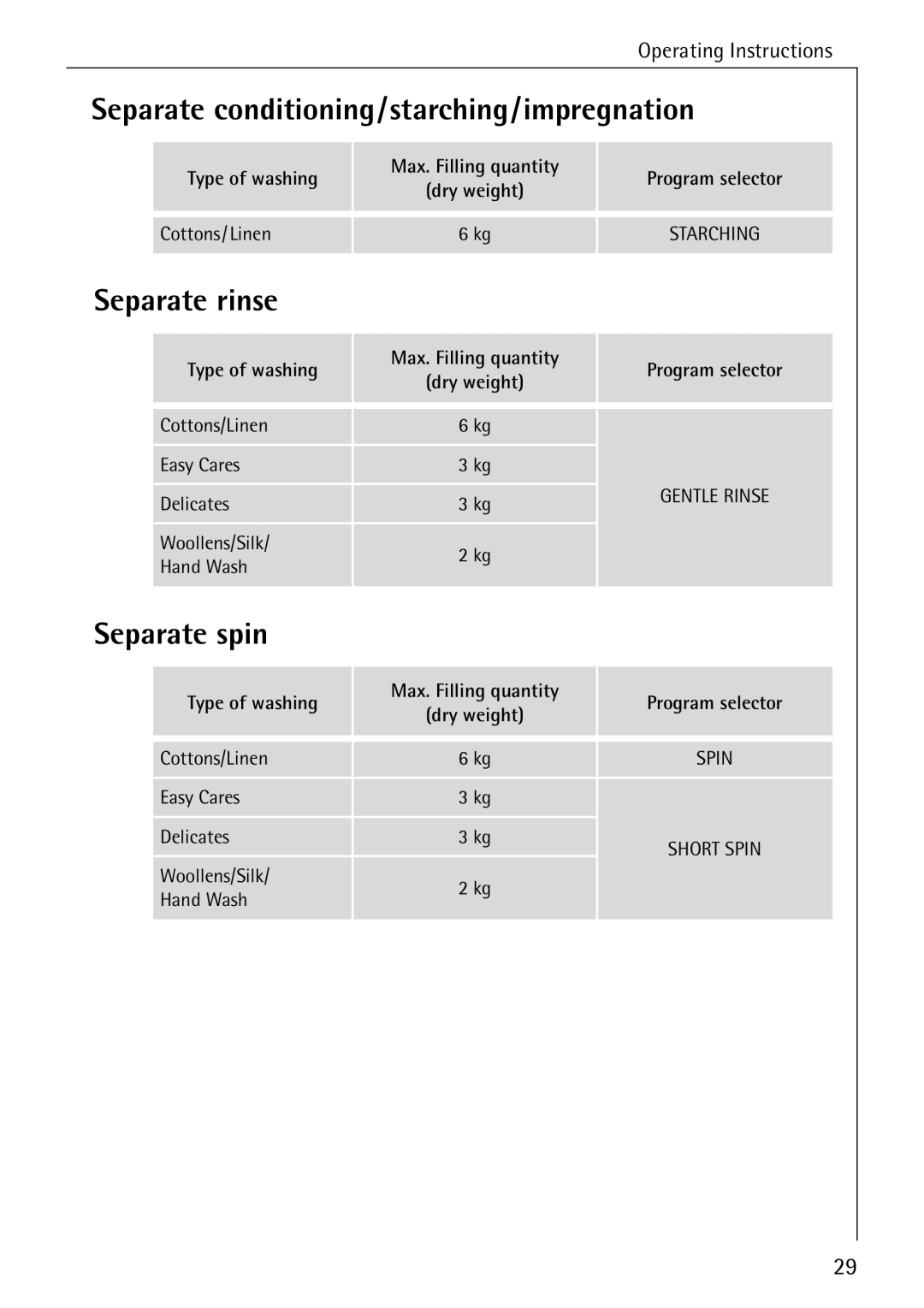 AEG 76760 manual Separate conditioning/starching/impregnation, Separate rinse, Separate spin 