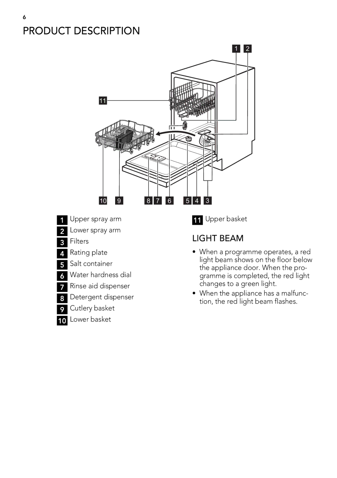 AEG 78400 VI user manual Product Description, Light Beam 