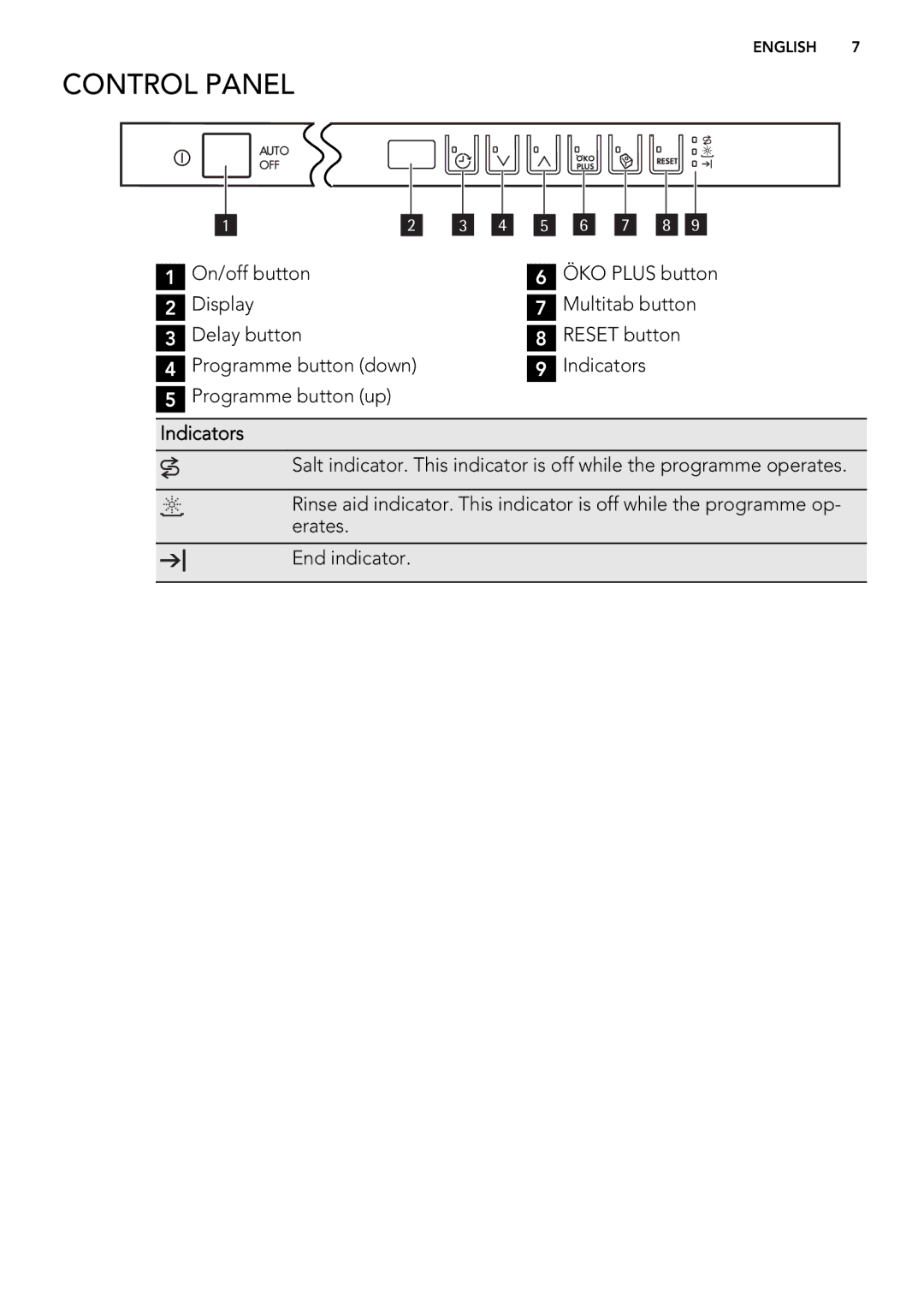 AEG 78400 VI user manual Control Panel, Indicators 