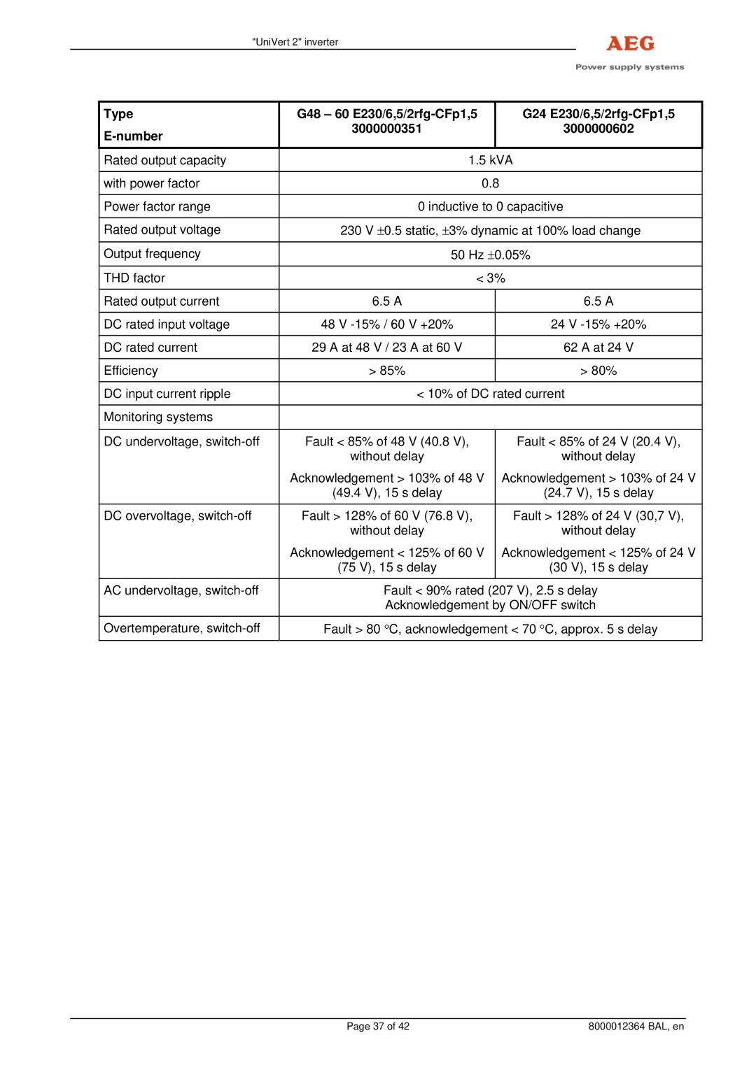 AEG 8000012364 BAL operating instructions At 24 