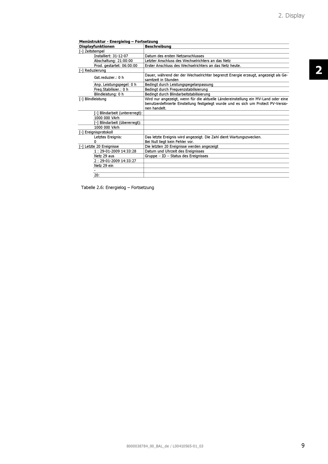 AEG 8000038784_00_BAL_de user manual Tabelle 2.6 Energielog Fortsetzung 