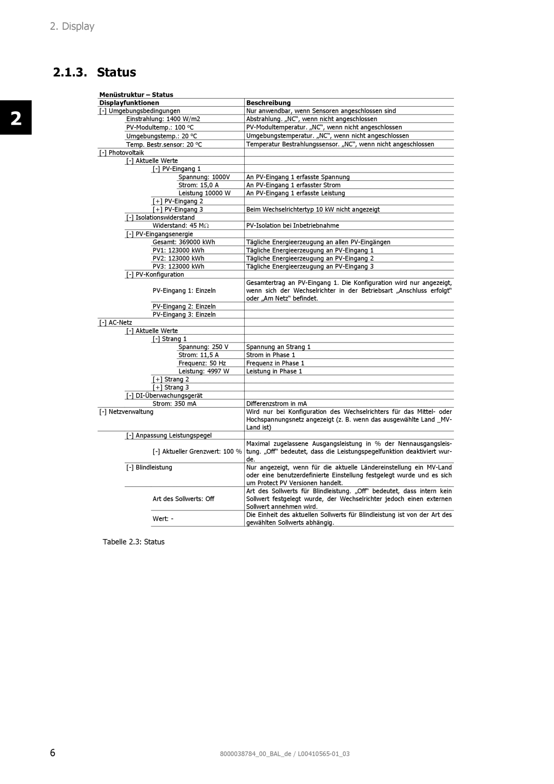 AEG 8000038784_00_BAL_de user manual Menüstruktur Status Displayfunktionen Beschreibung 