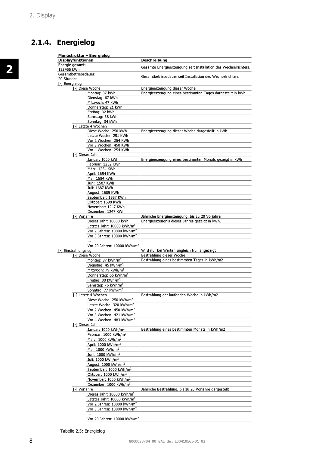 AEG 8000038784_00_BAL_de user manual Menüstruktur Energielog Displayfunktionen Beschreibung 