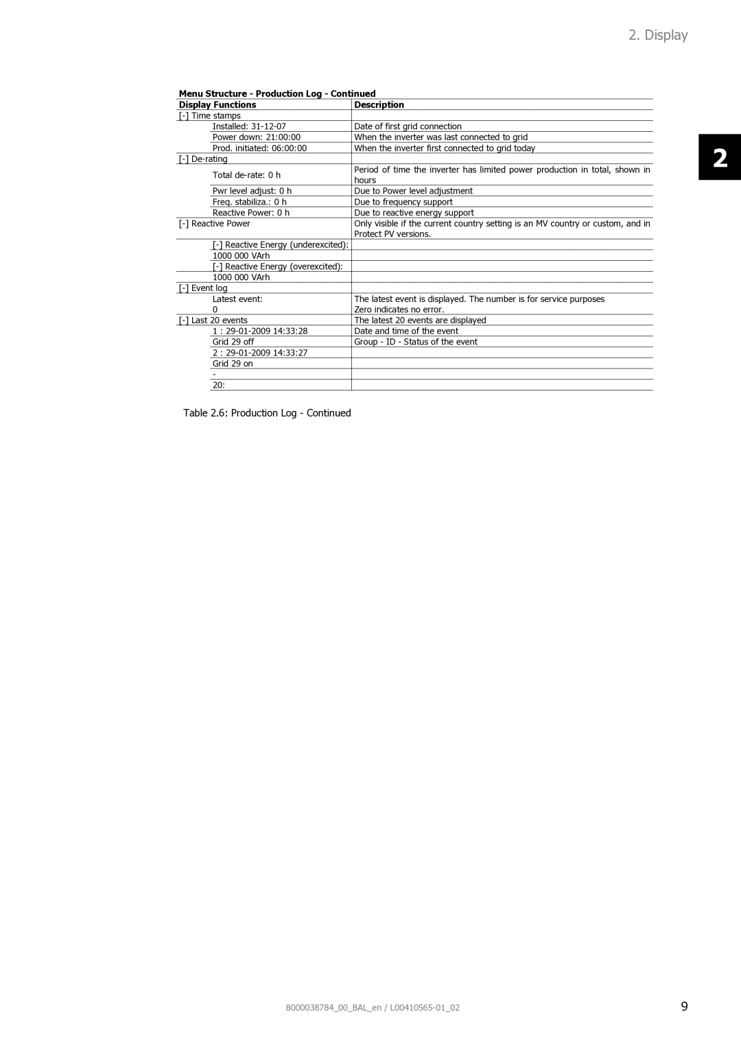 AEG 8000038784_00_BAL_en user manual Display 