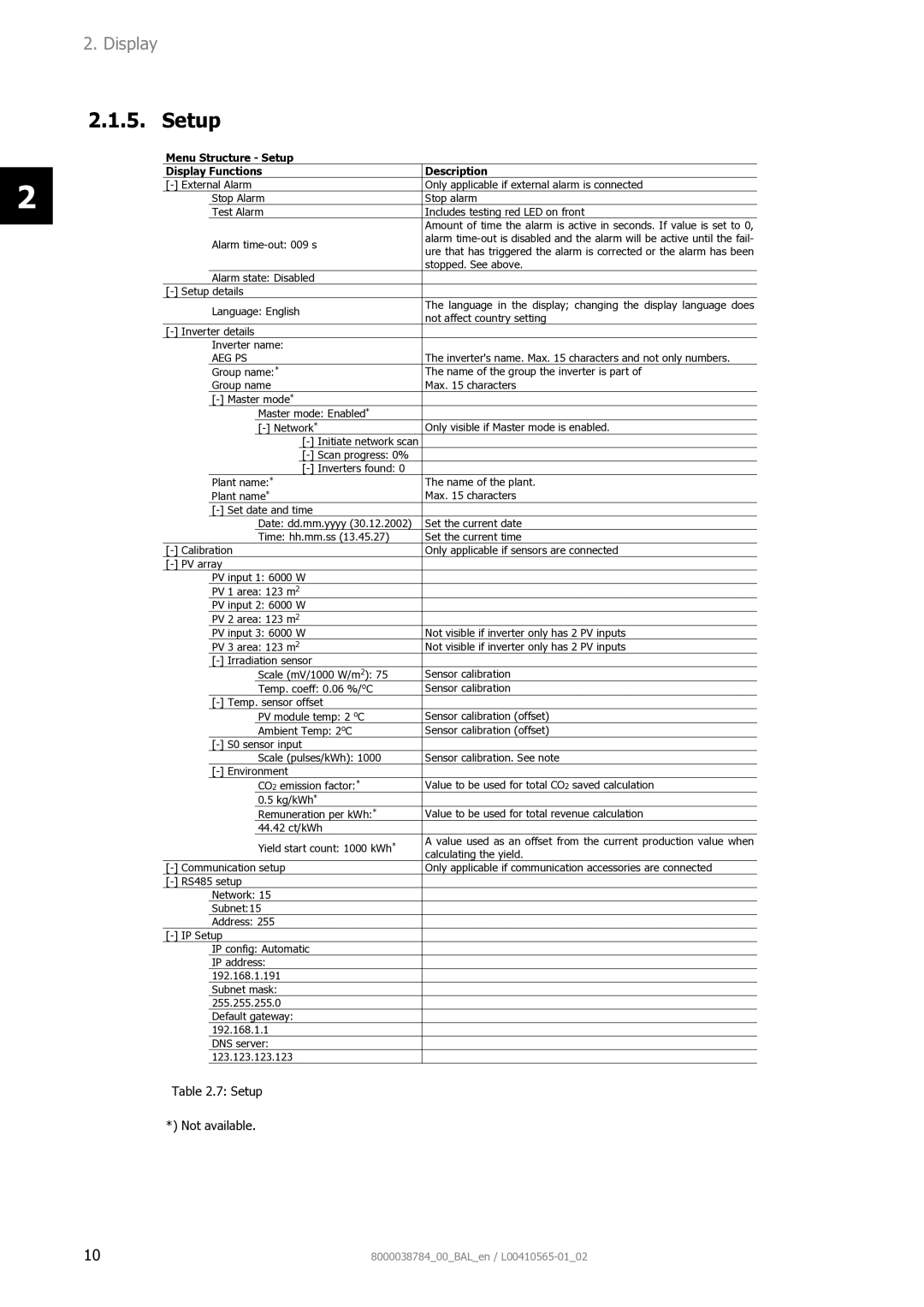 AEG 8000038784_00_BAL_en user manual Menu Structure Setup Display Functions Description 